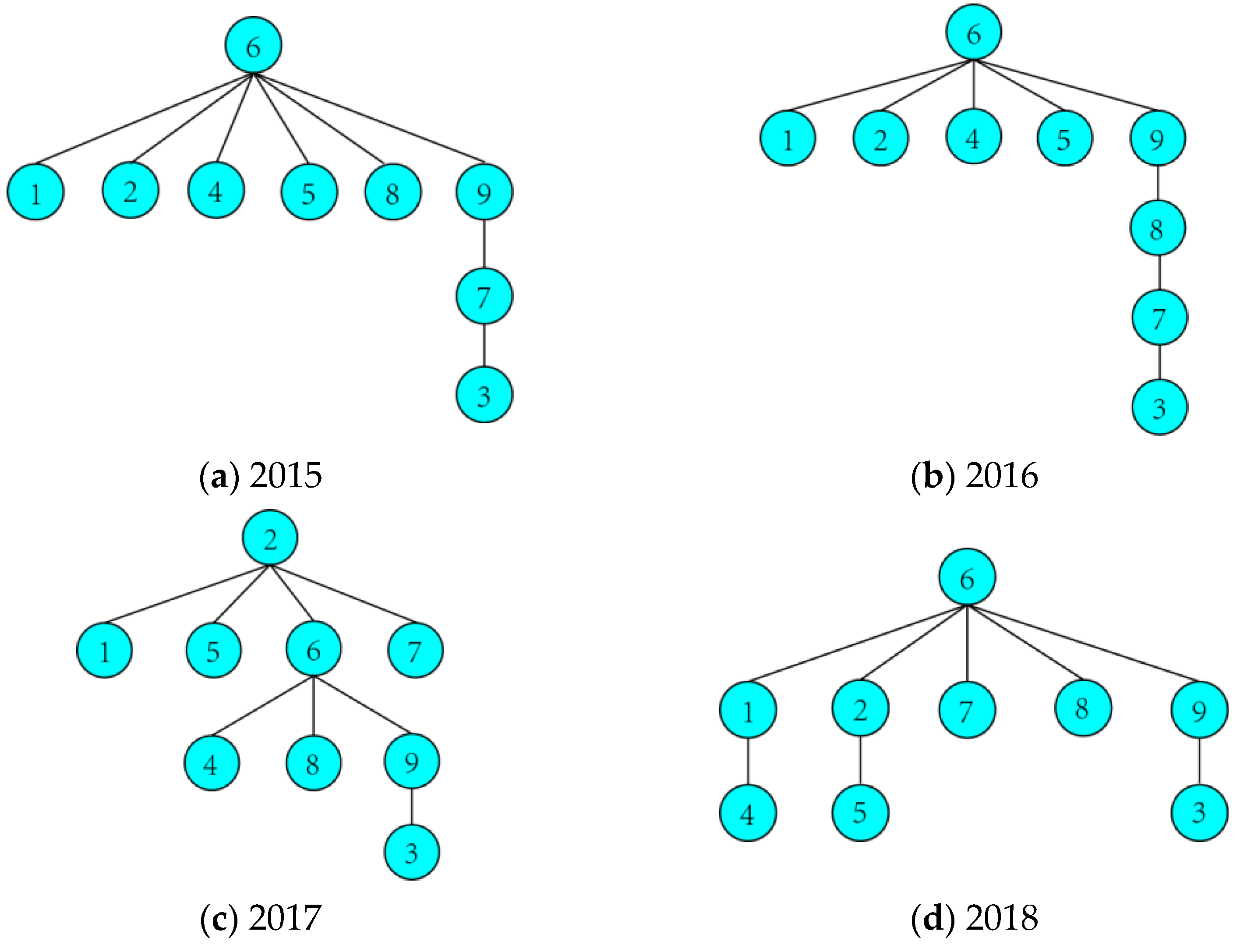 Sustainability 13 05448 g004a Sustainability 13 05448 g004a
