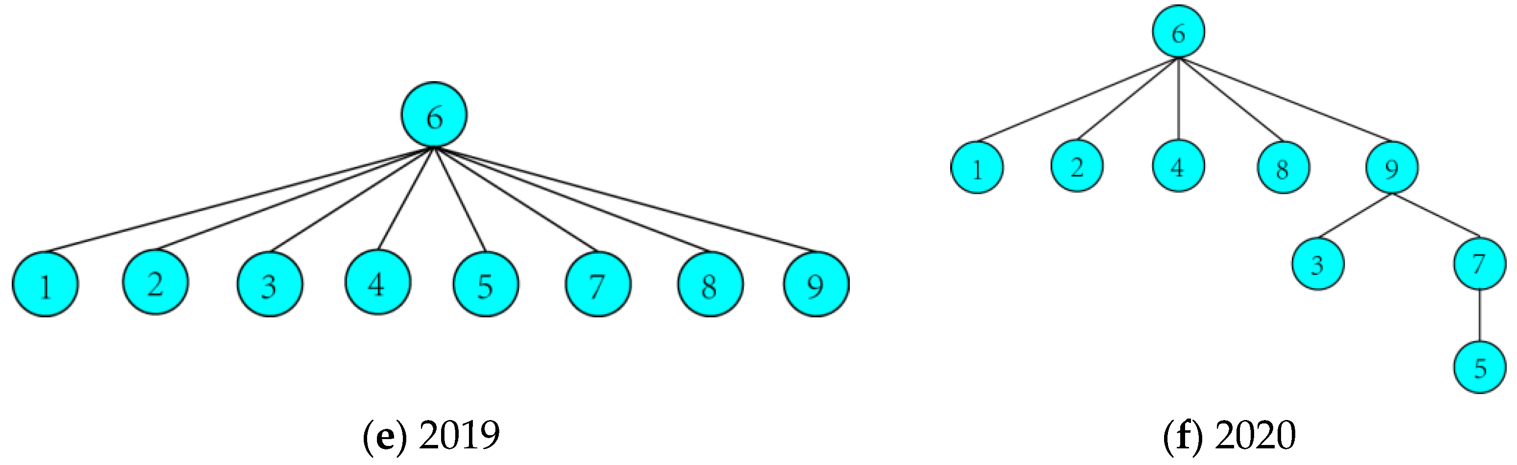 Sustainability 13 05448 g004b Sustainability 13 05448 g004b