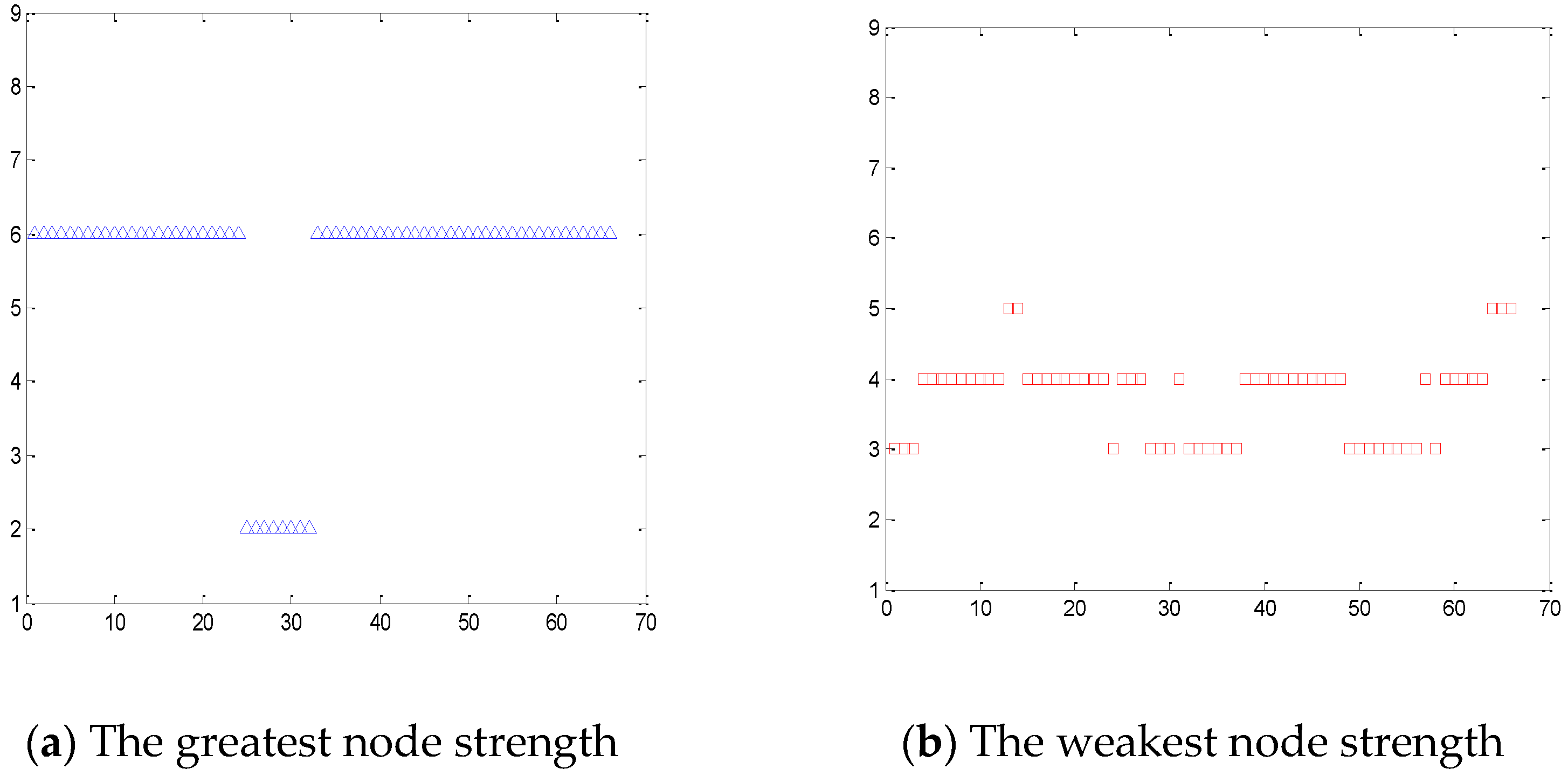 Sustainability 13 05448 g005 Sustainability 13 05448 g005