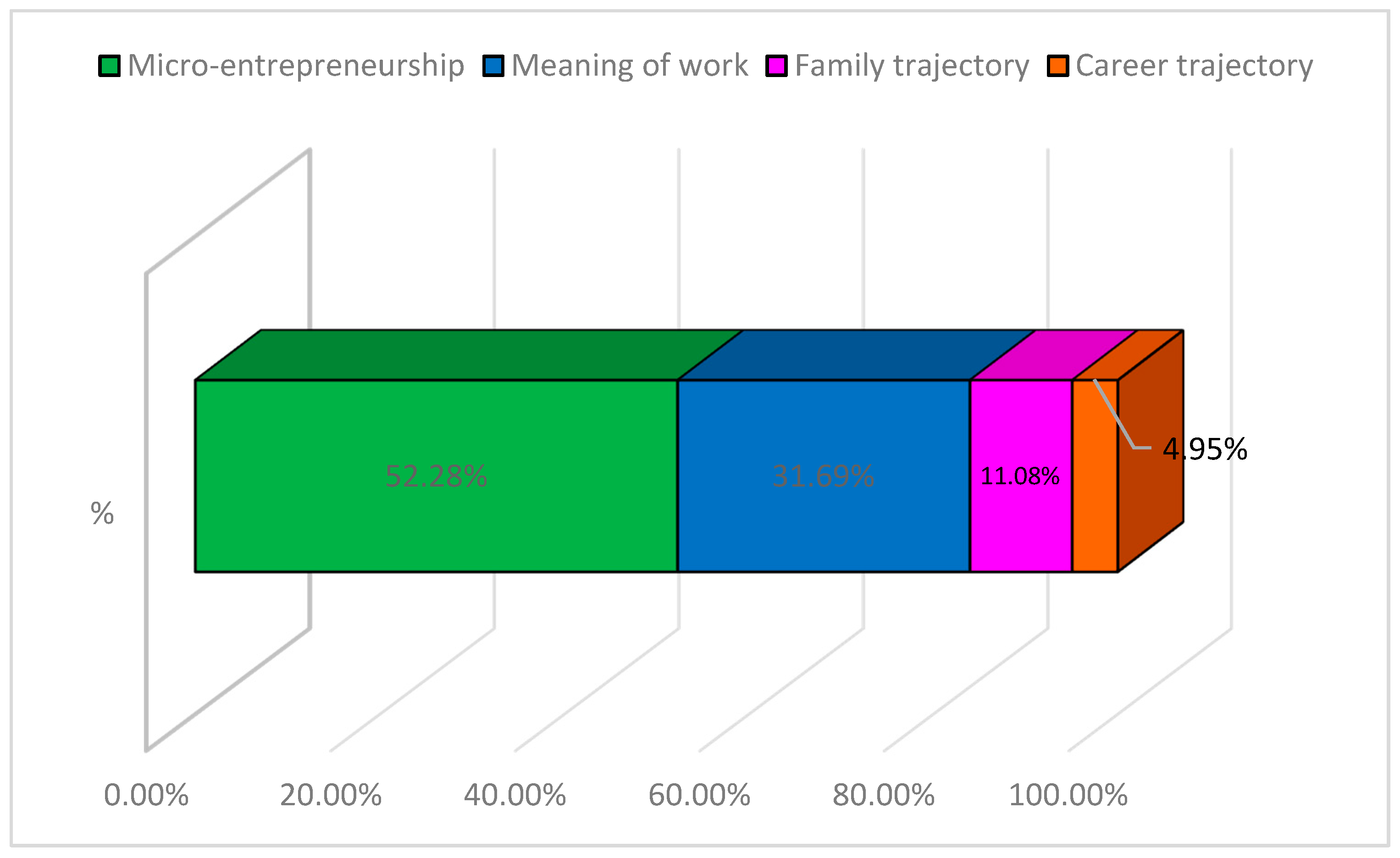 Sustainability 13 05449 g003 Sustainability 13 05449 g003