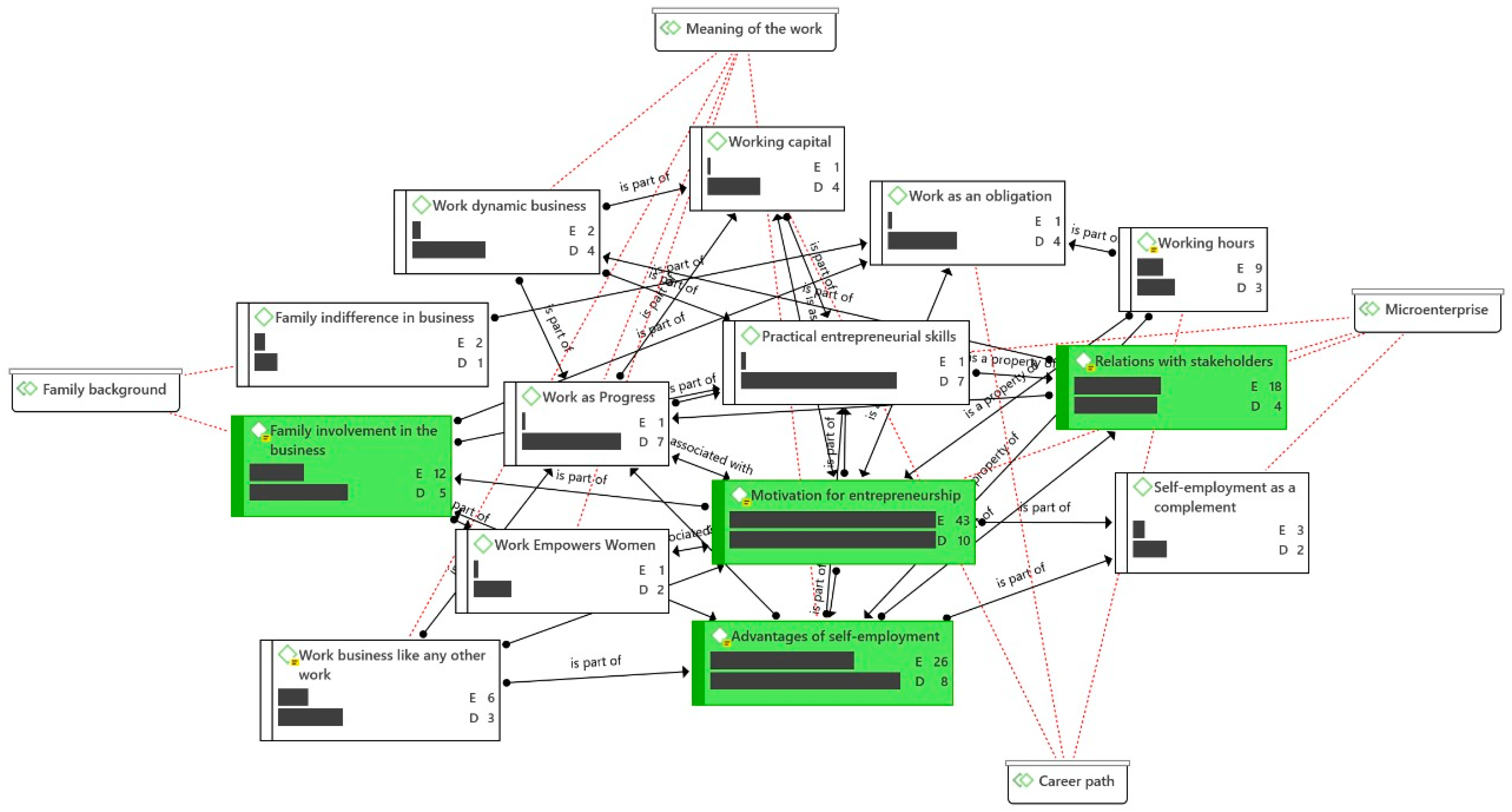 Sustainability 13 05449 g004 Sustainability 13 05449 g004