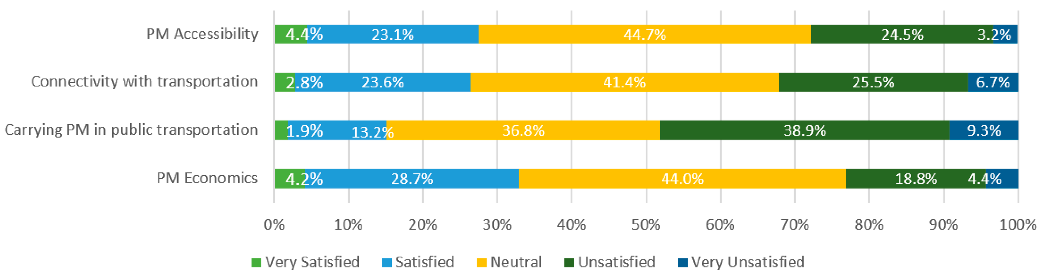 Sustainability 13 05450 g003 Sustainability 13 05450 g003