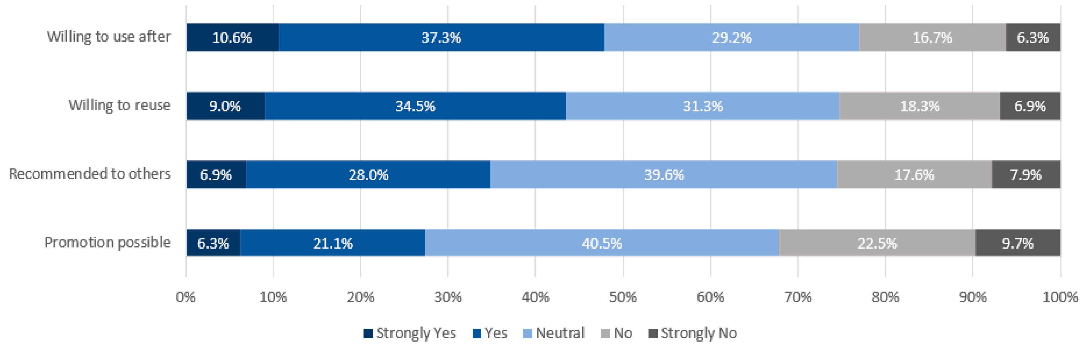 Sustainability 13 05450 g005 Sustainability 13 05450 g005