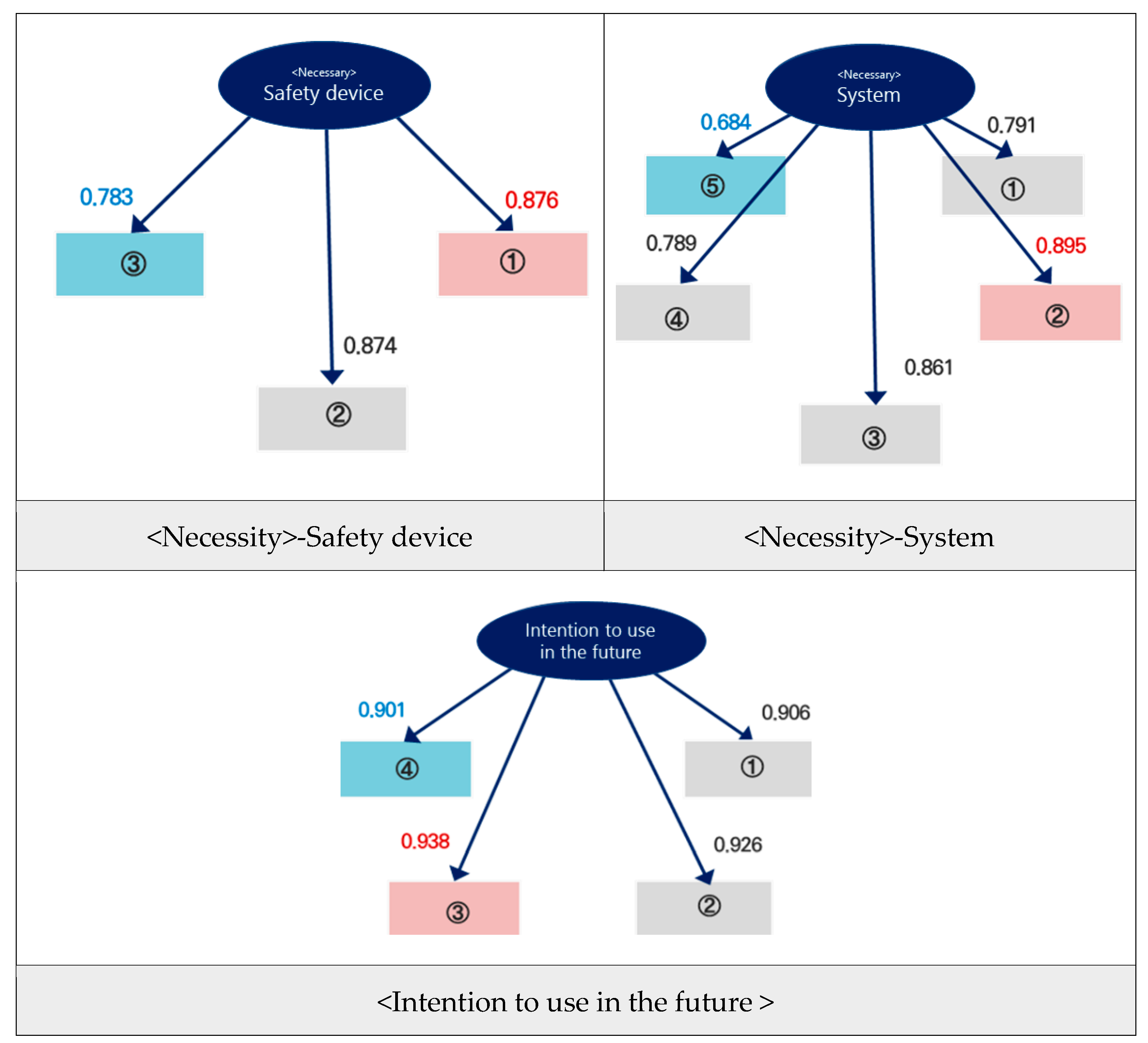 Sustainability 13 05450 g006b Sustainability 13 05450 g006b