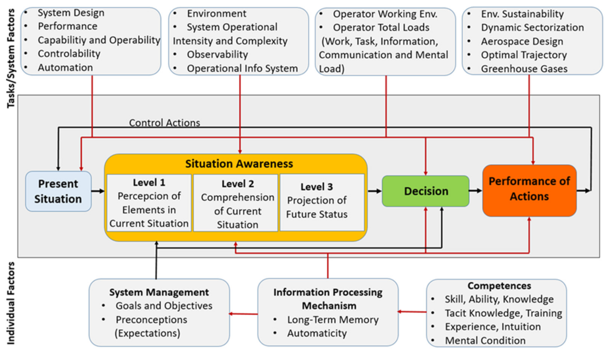 Sustainability 13 05451 g005