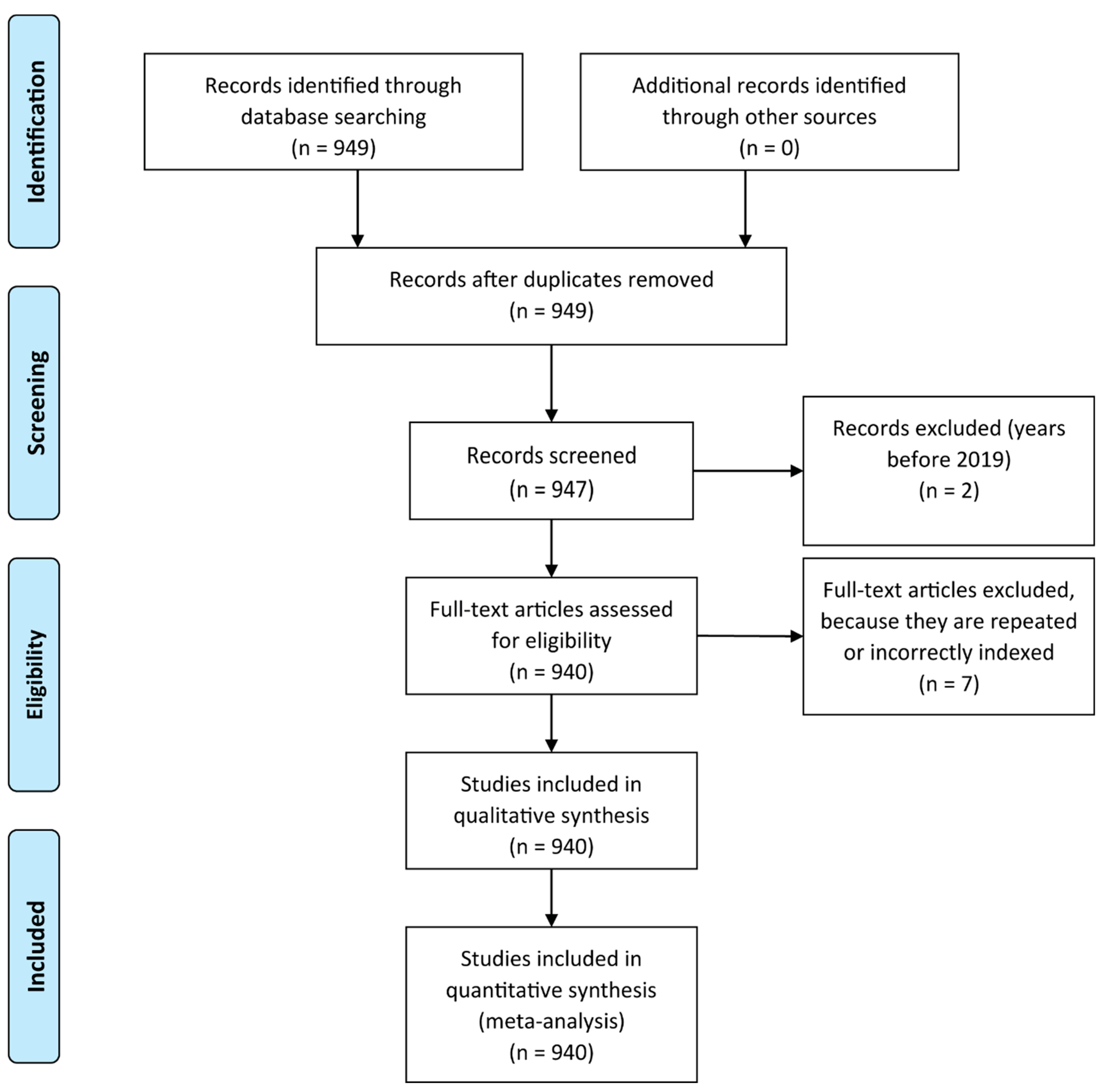 Sustainability 13 05452 g001