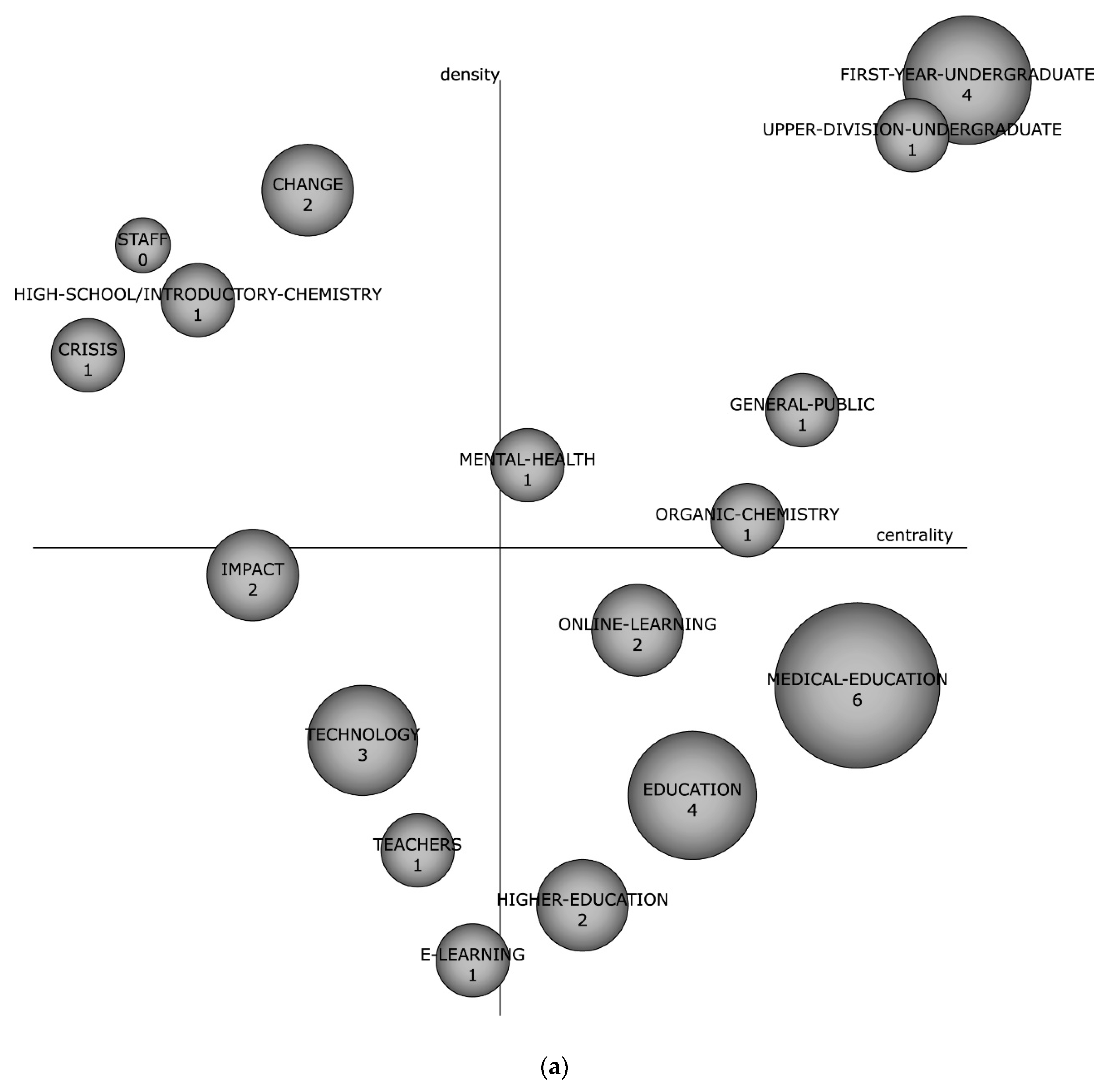 Sustainability 13 05452 g003a