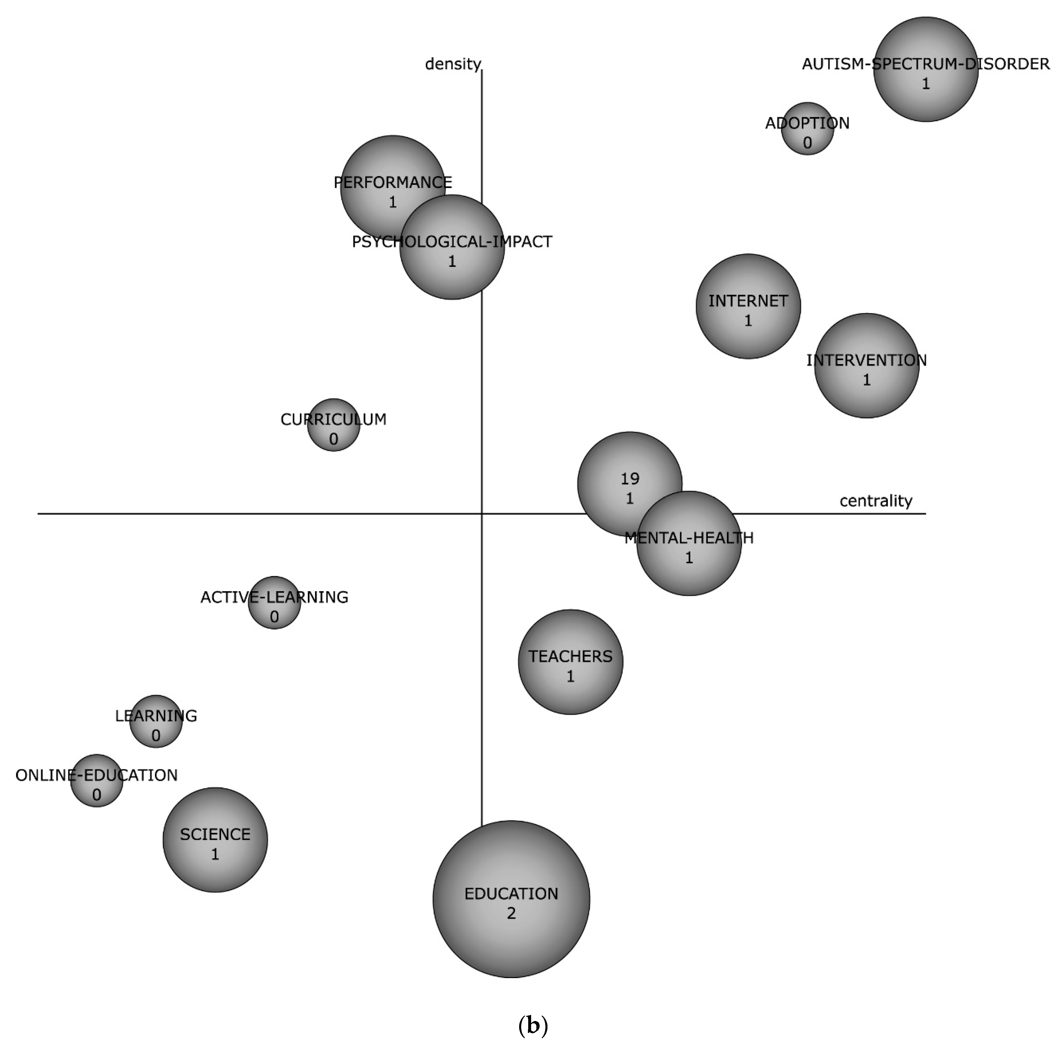 Sustainability 13 05452 g003b