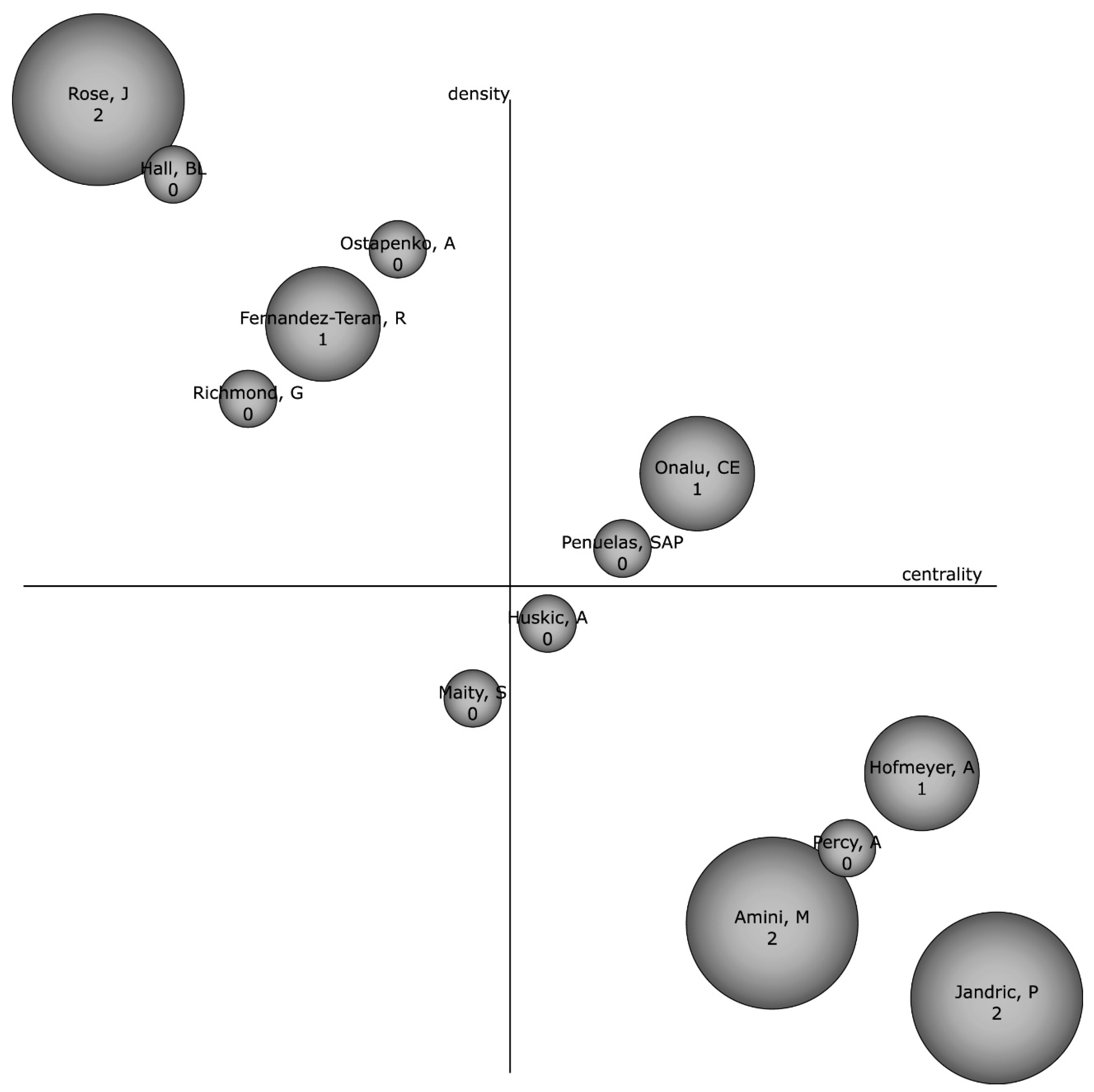 Sustainability 13 05452 g005