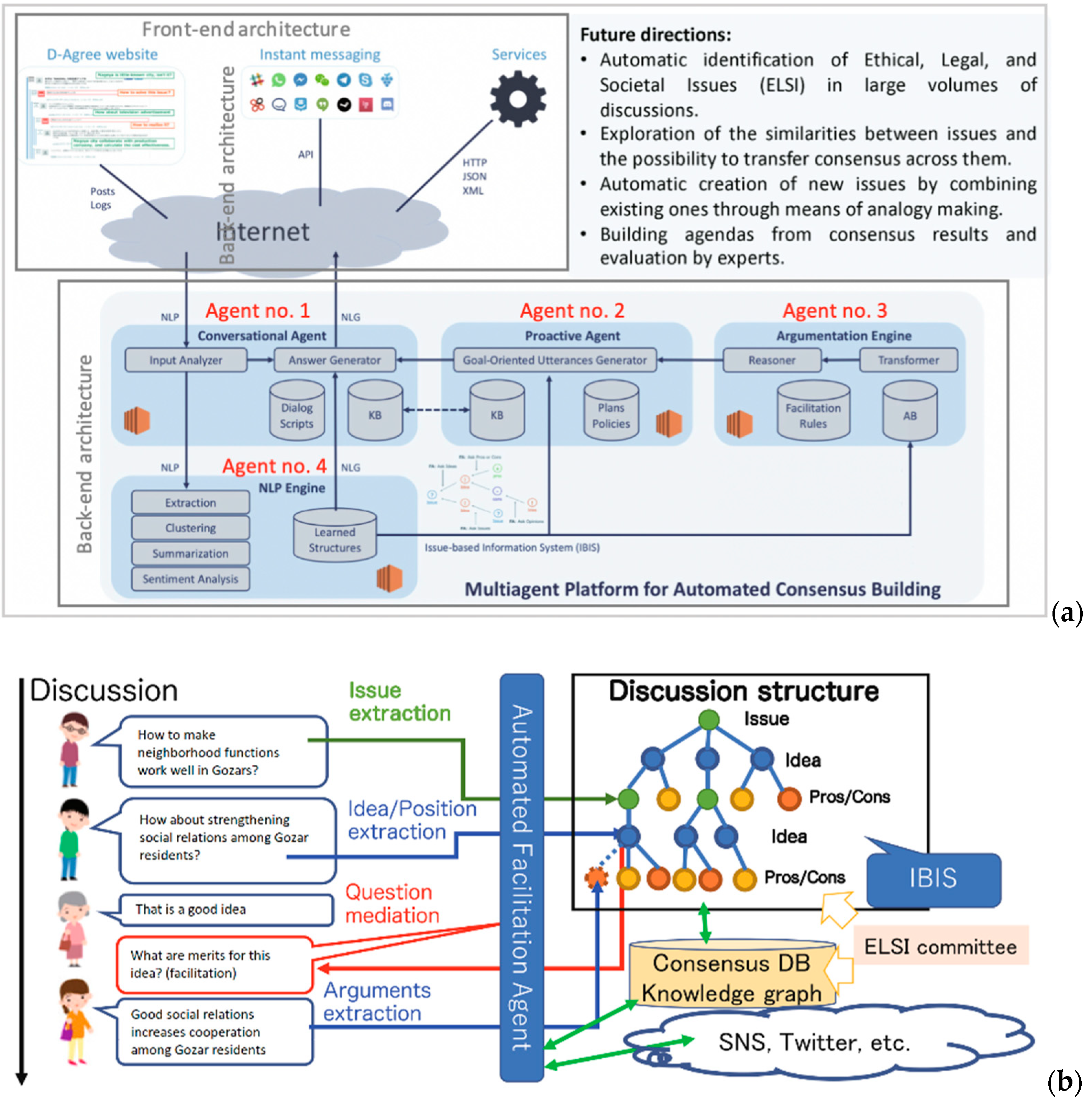 Sustainability 13 05453 g002
