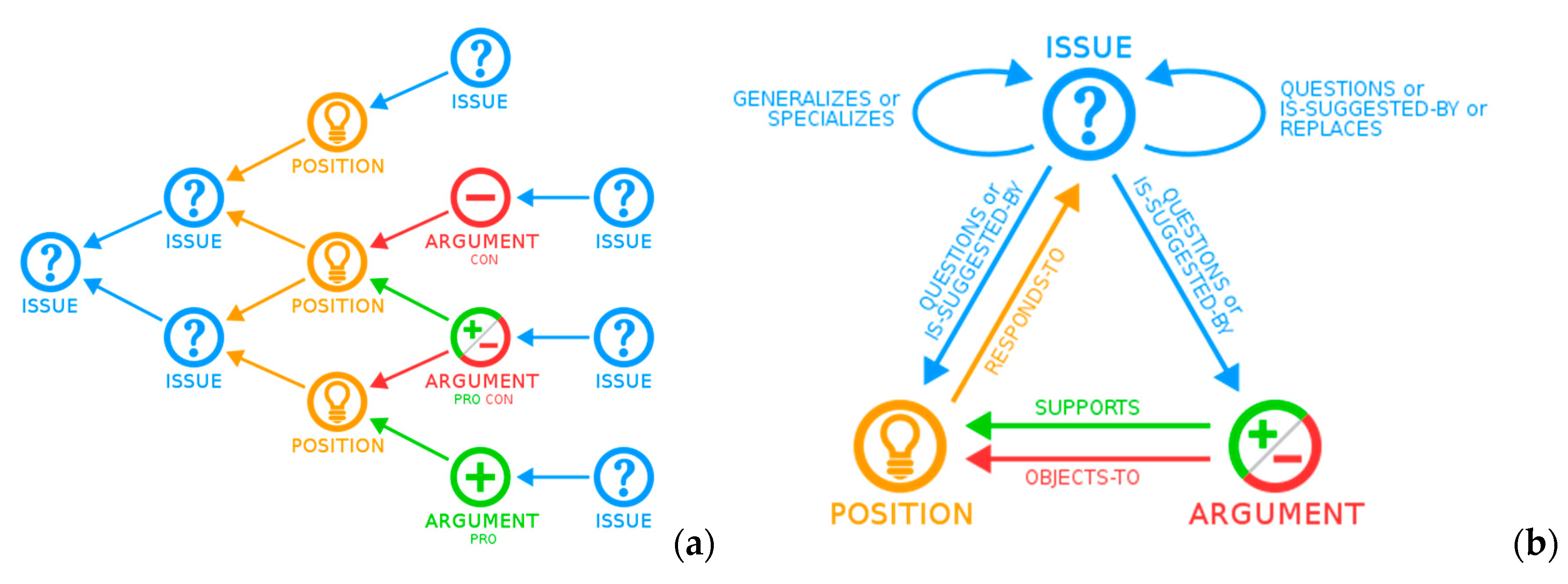 Sustainability 13 05453 g003