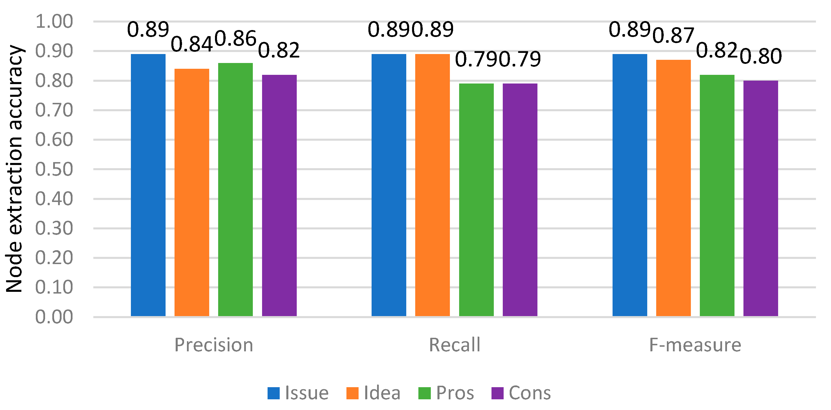 Sustainability 13 05453 g004