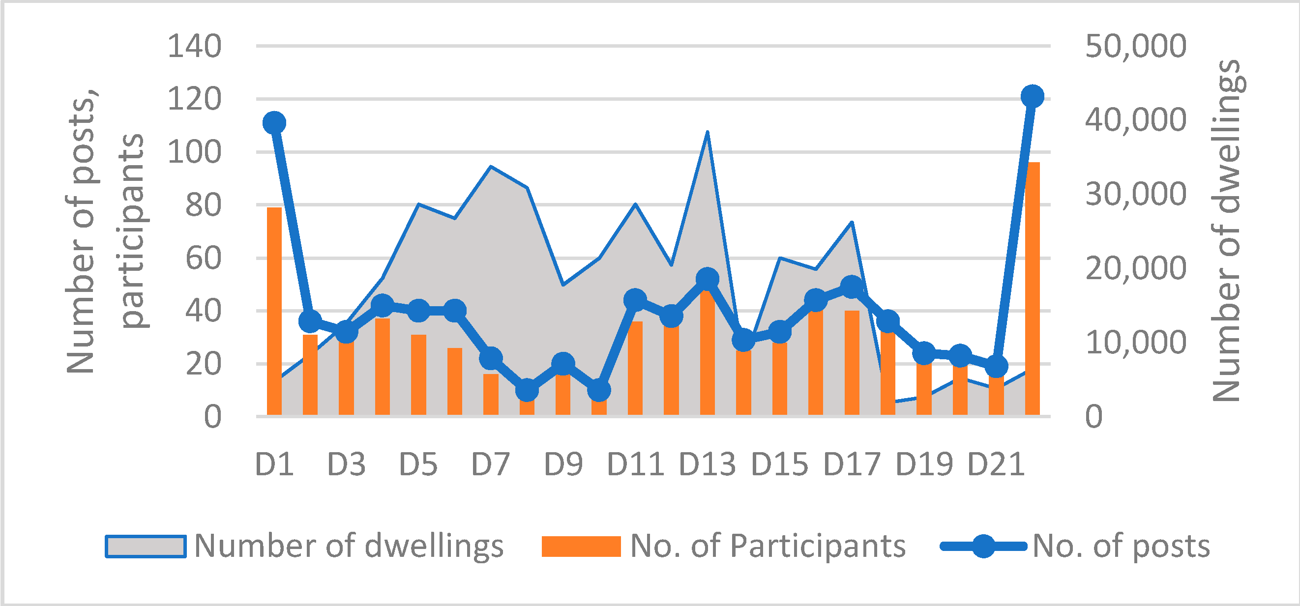Sustainability 13 05453 g006