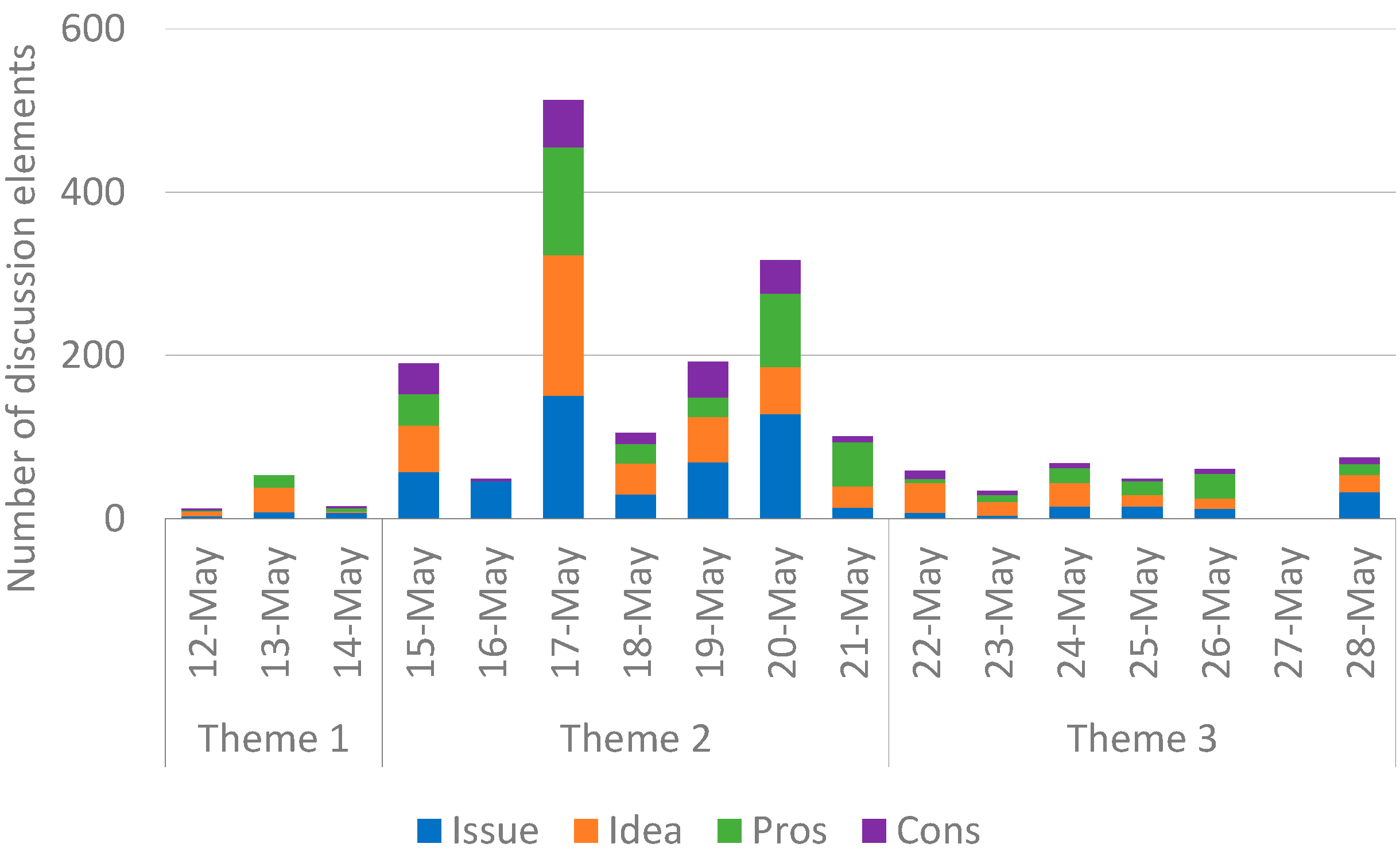 Sustainability 13 05453 g007