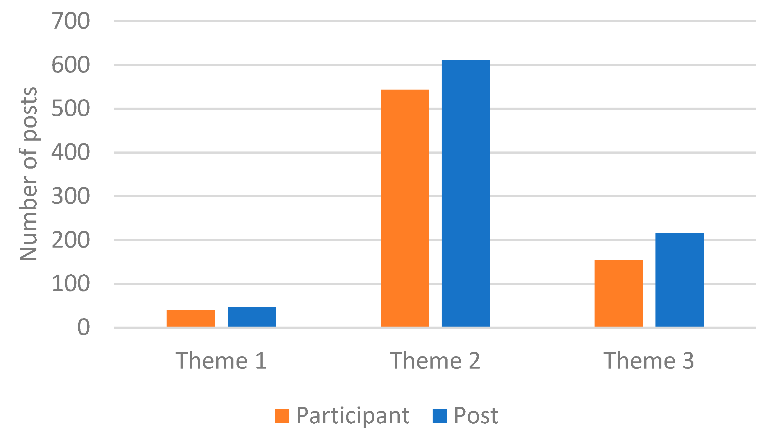 Sustainability 13 05453 g008