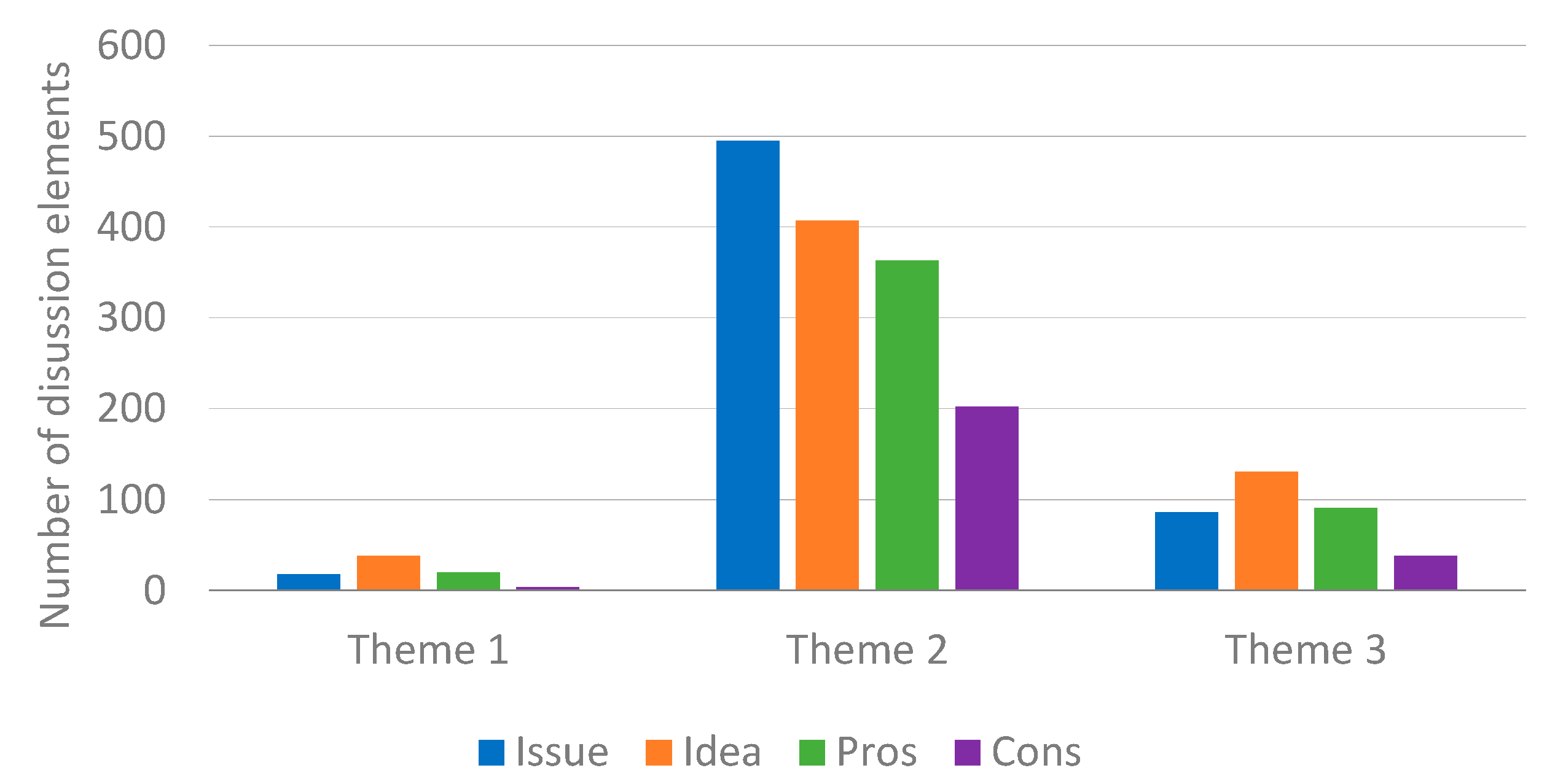 Sustainability 13 05453 g009