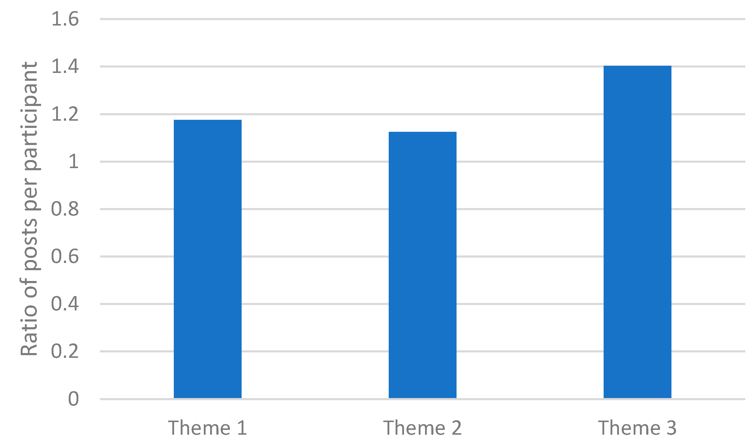 Sustainability 13 05453 g010