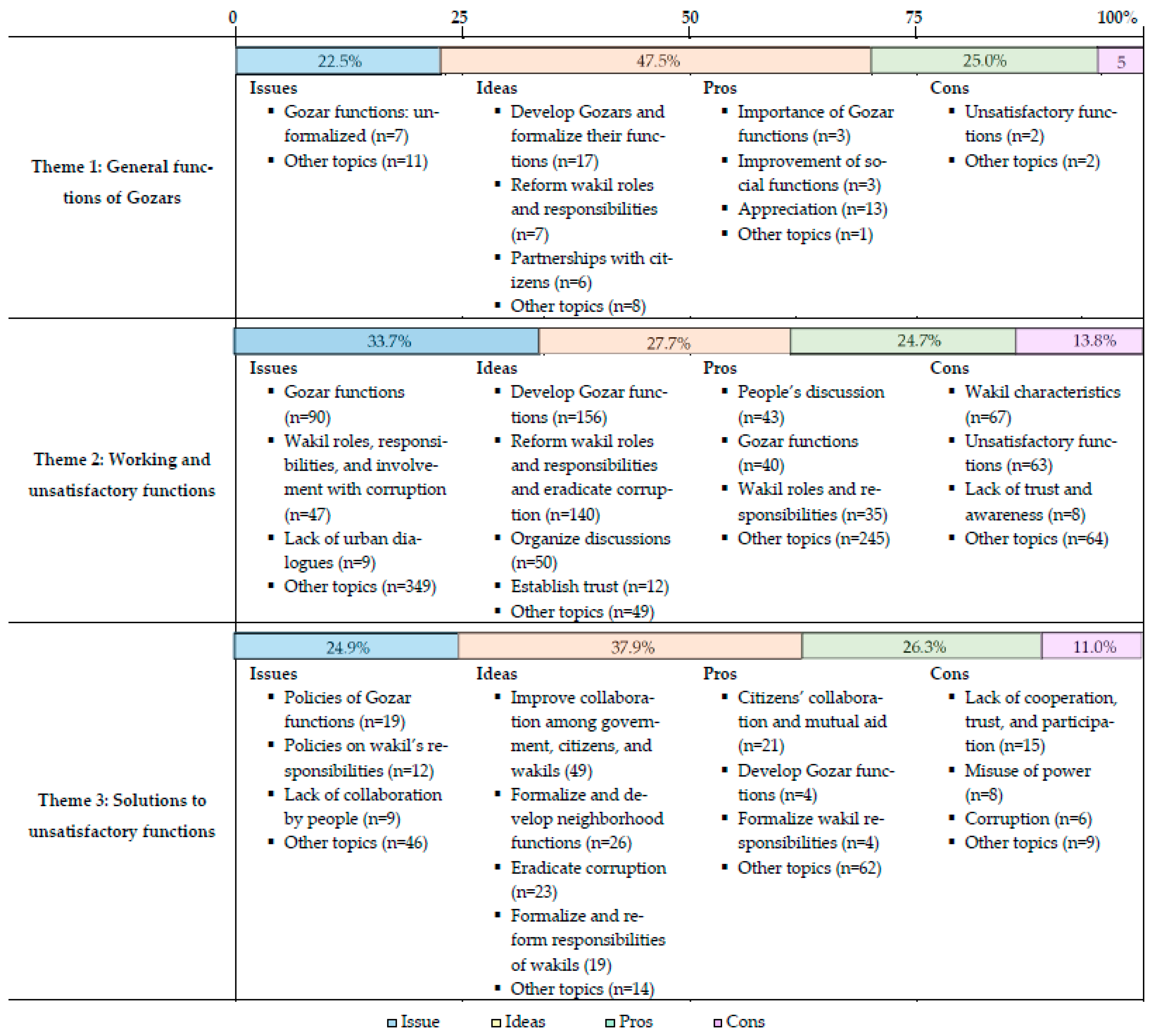 Sustainability 13 05453 g011