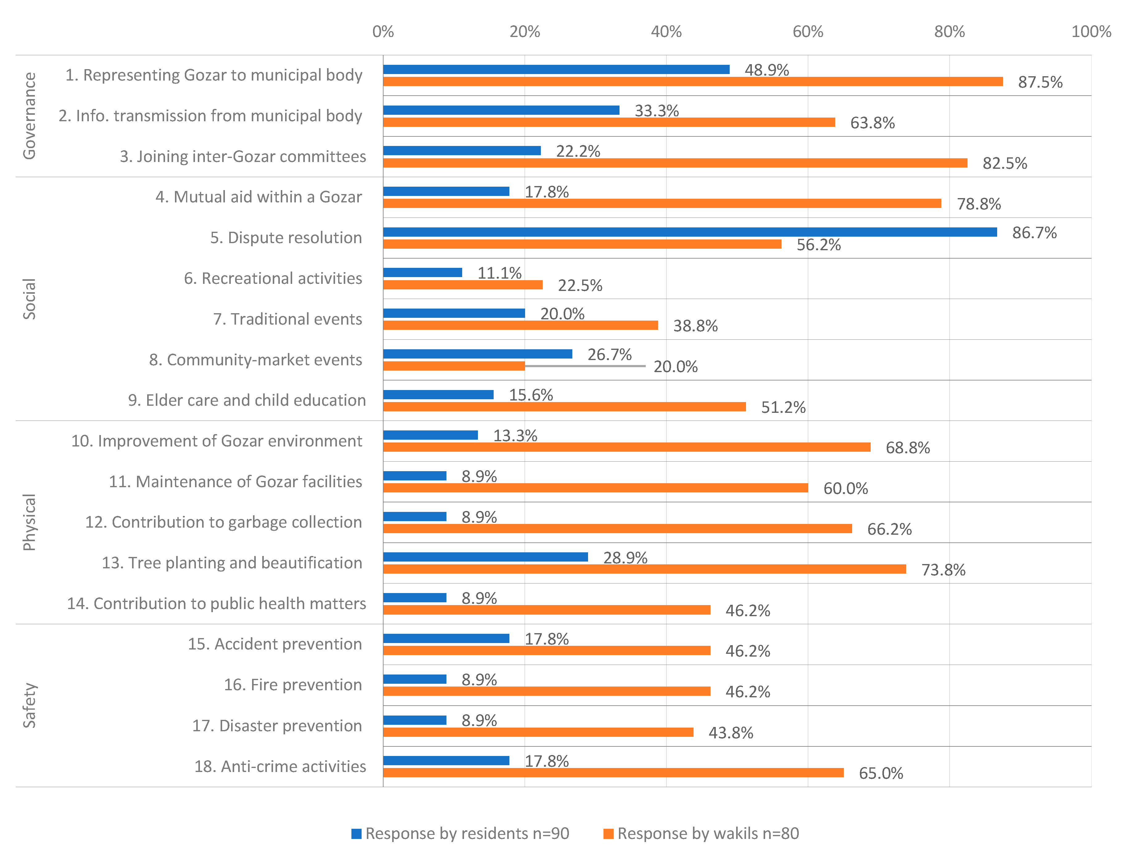 Sustainability 13 05453 g012
