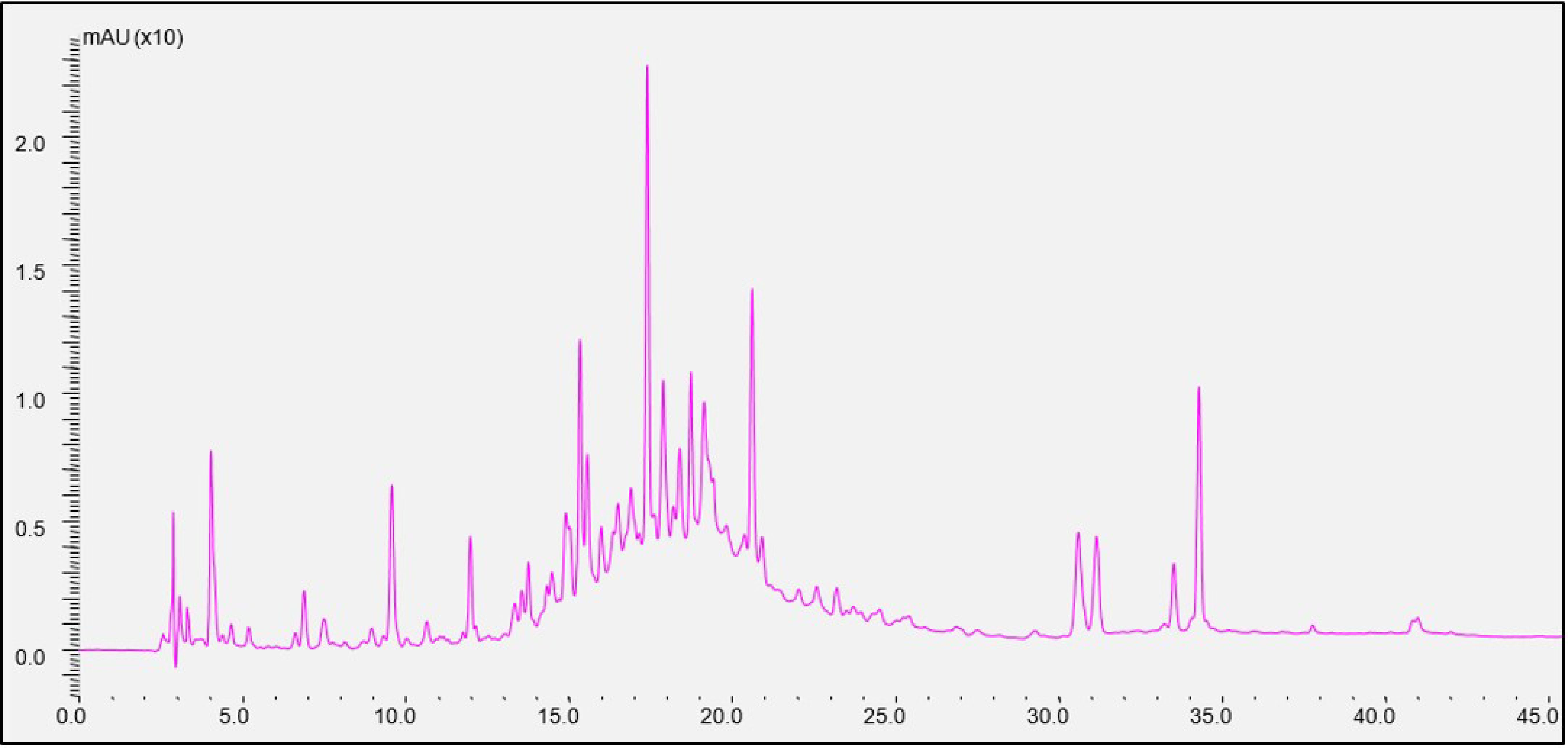 Sustainability 13 05454 g003