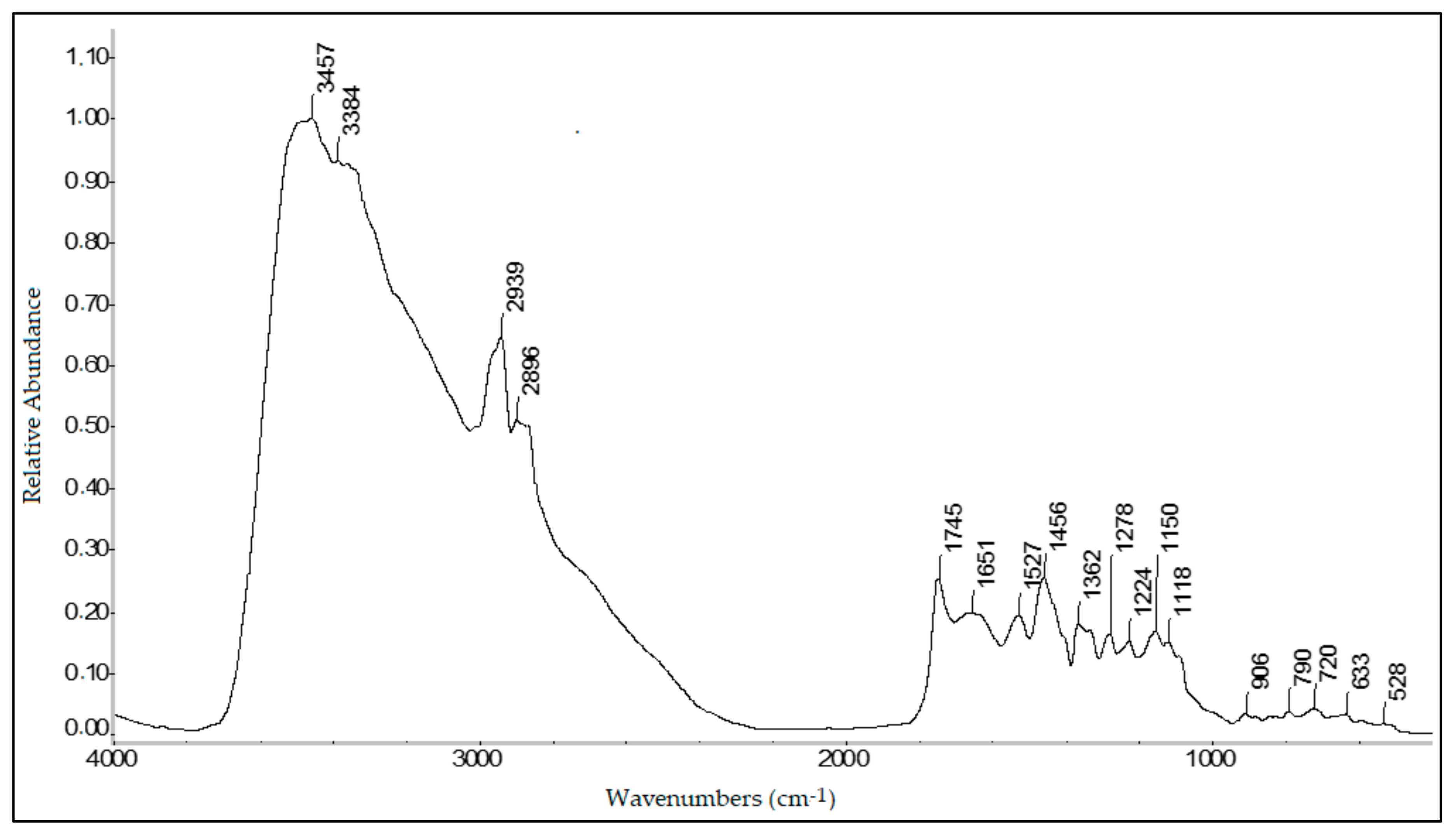 Sustainability 13 05454 g004