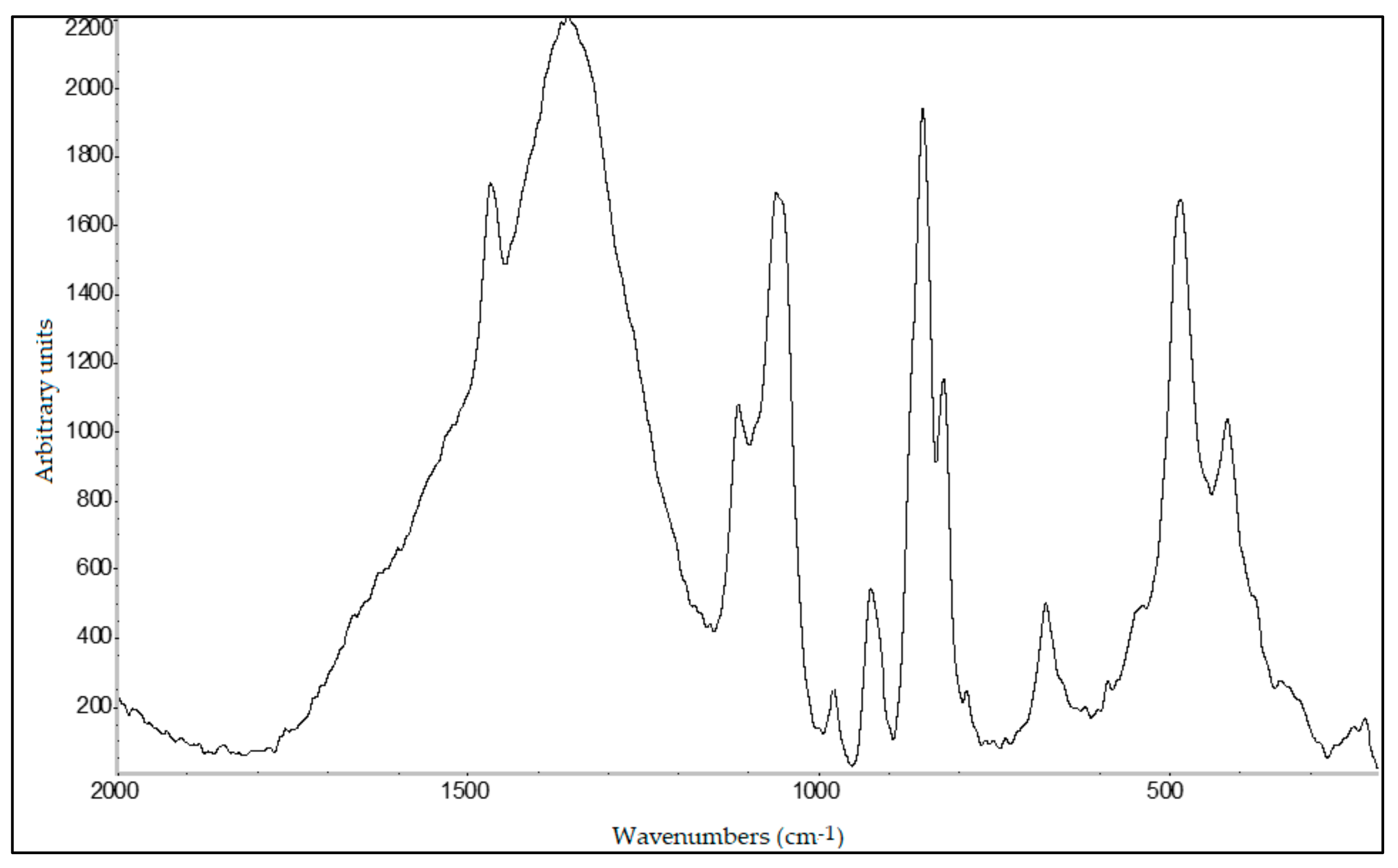Sustainability 13 05454 g005