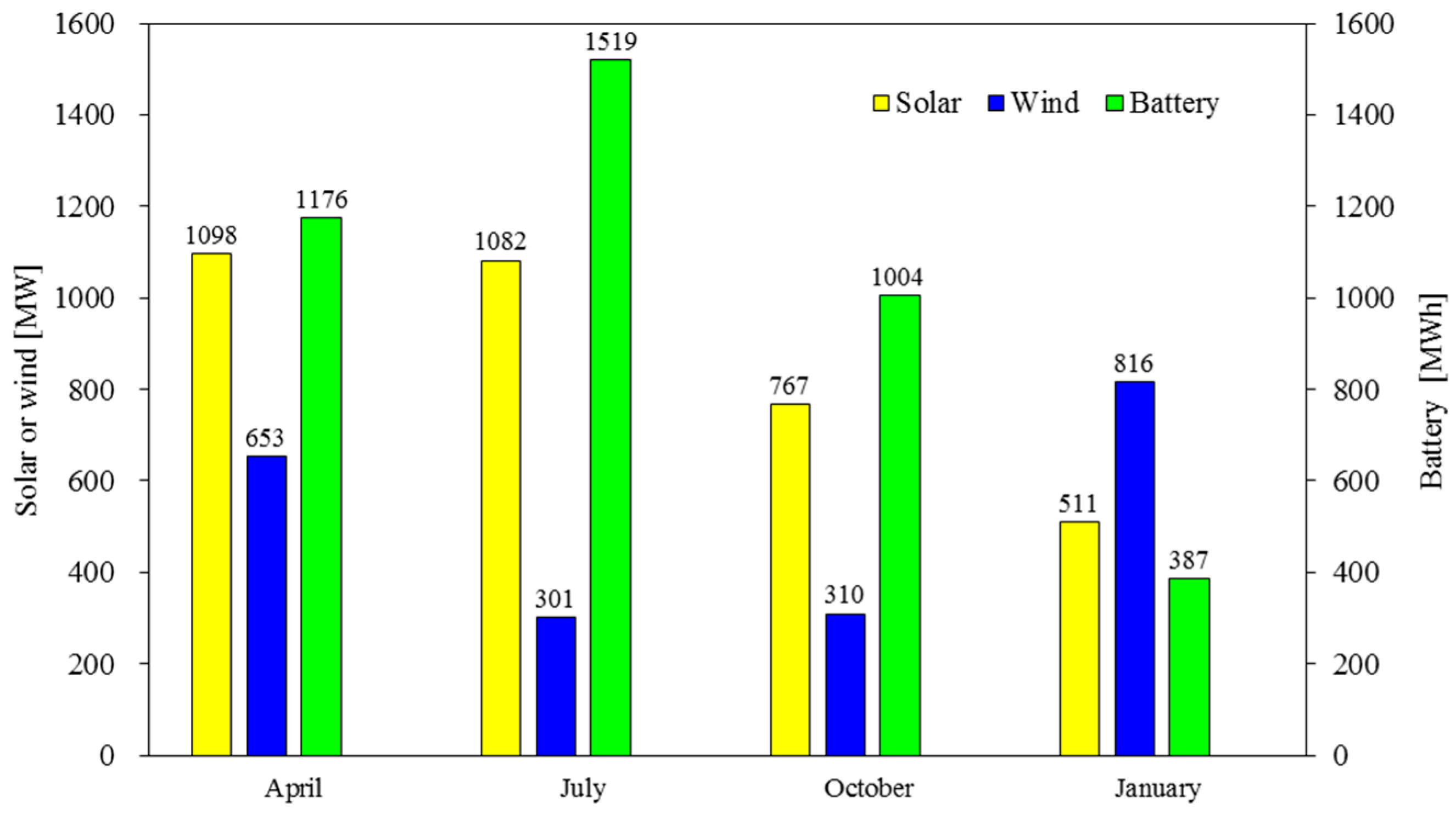 Sustainability 13 05456 g002