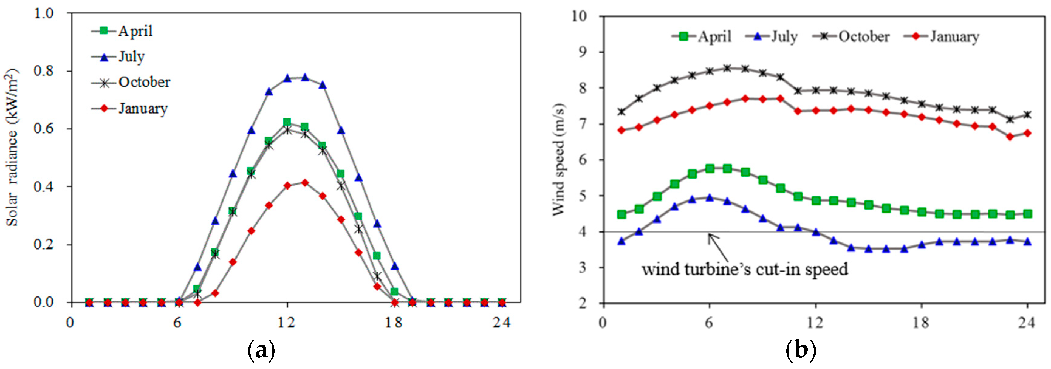 Sustainability 13 05456 g0a2