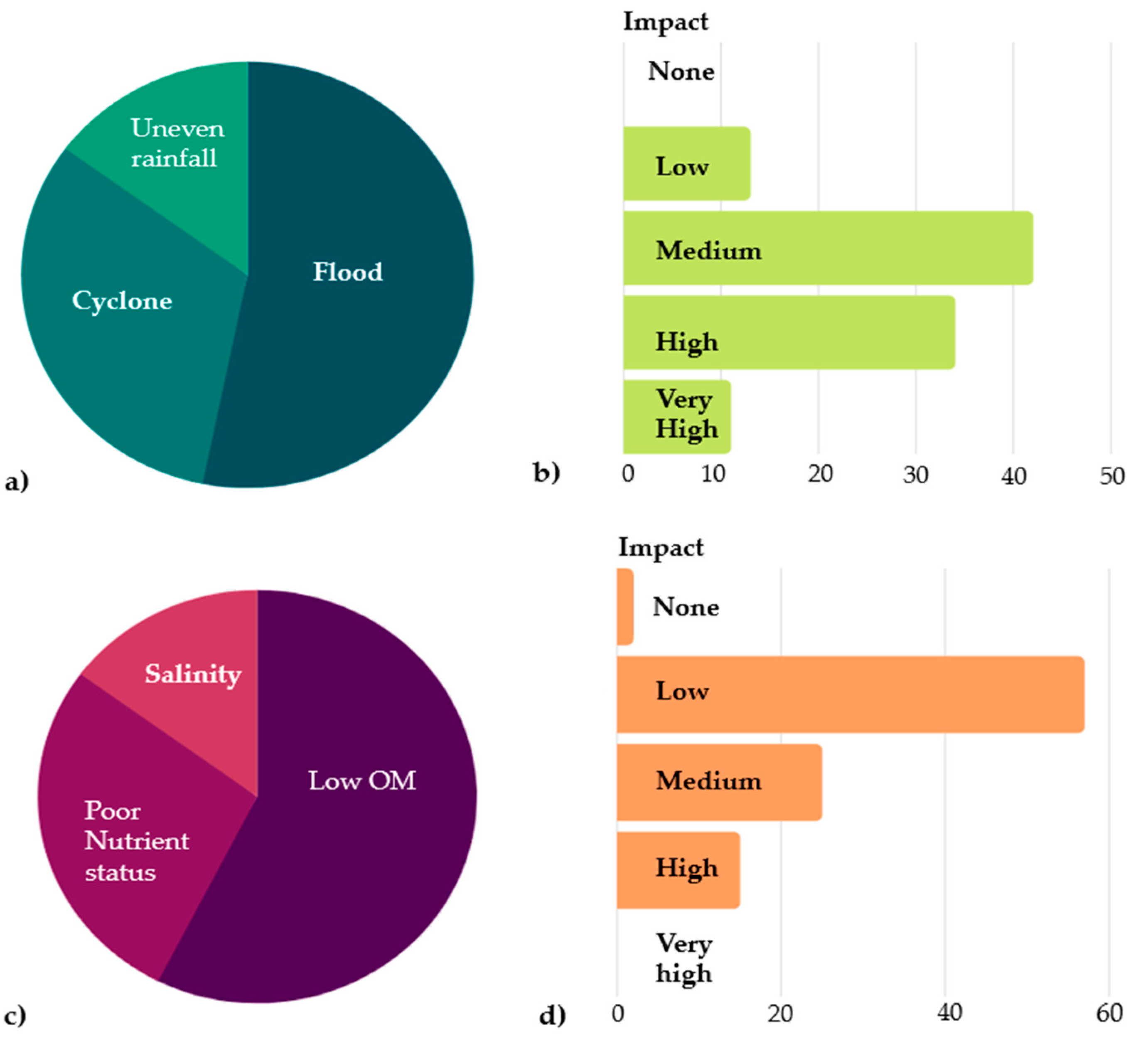 Sustainability 13 05457 g006a