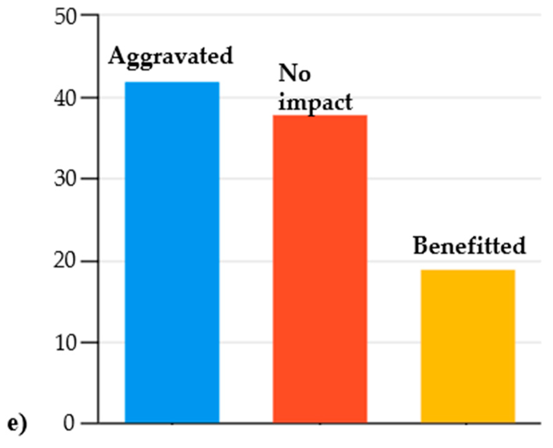 Sustainability 13 05457 g006b