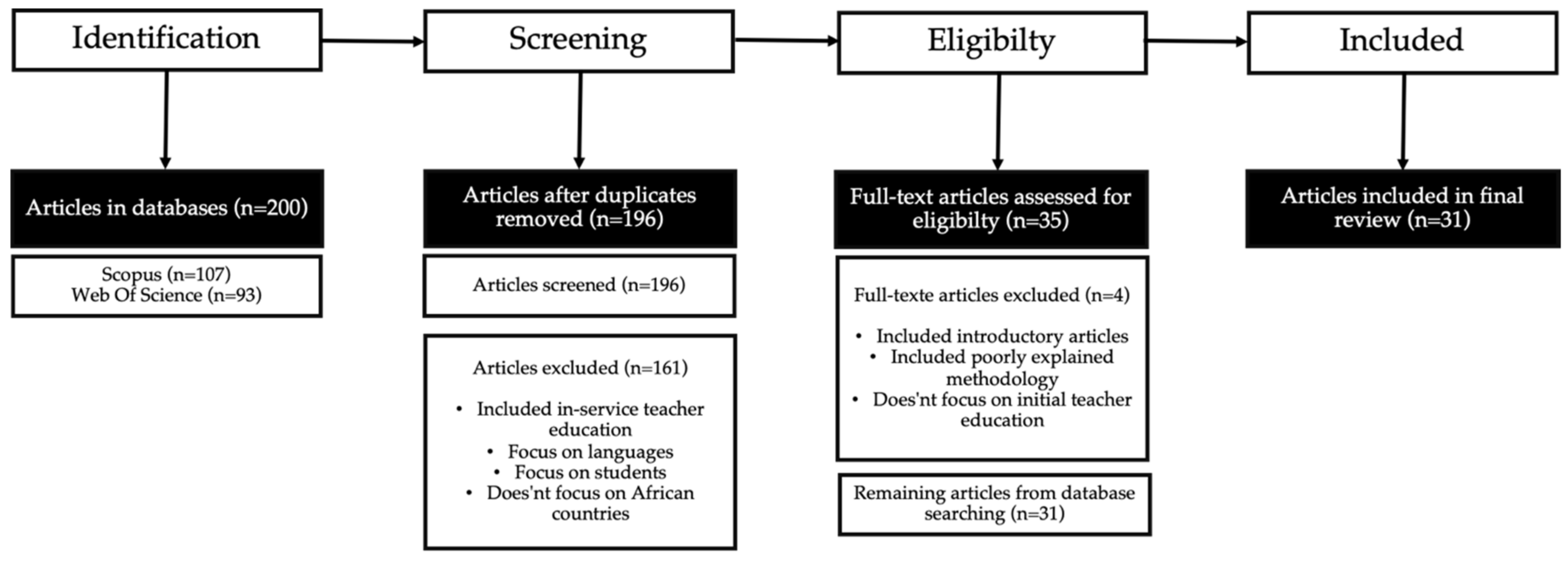 Sustainability 13 05459 g001
