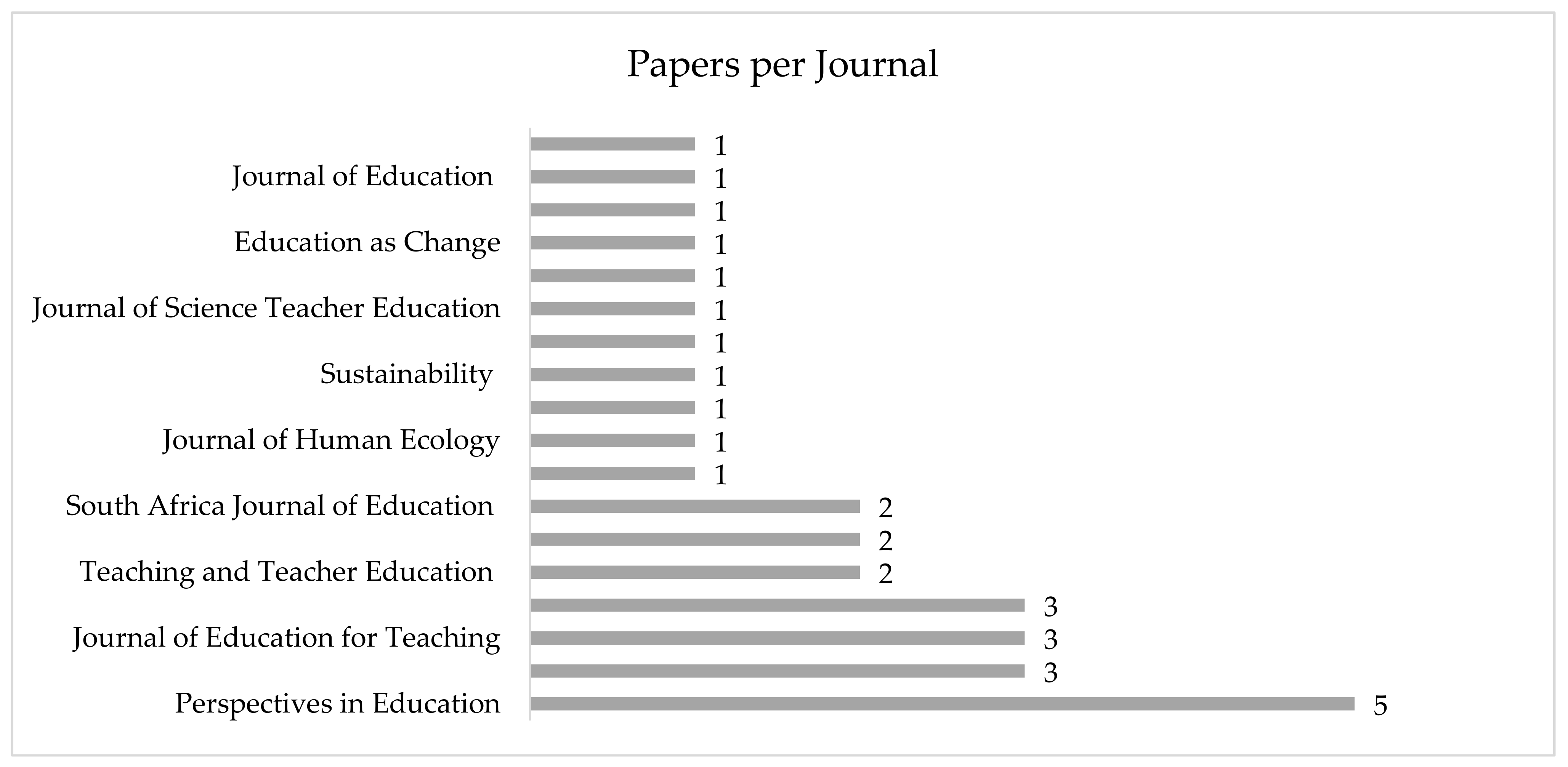 Sustainability 13 05459 g003