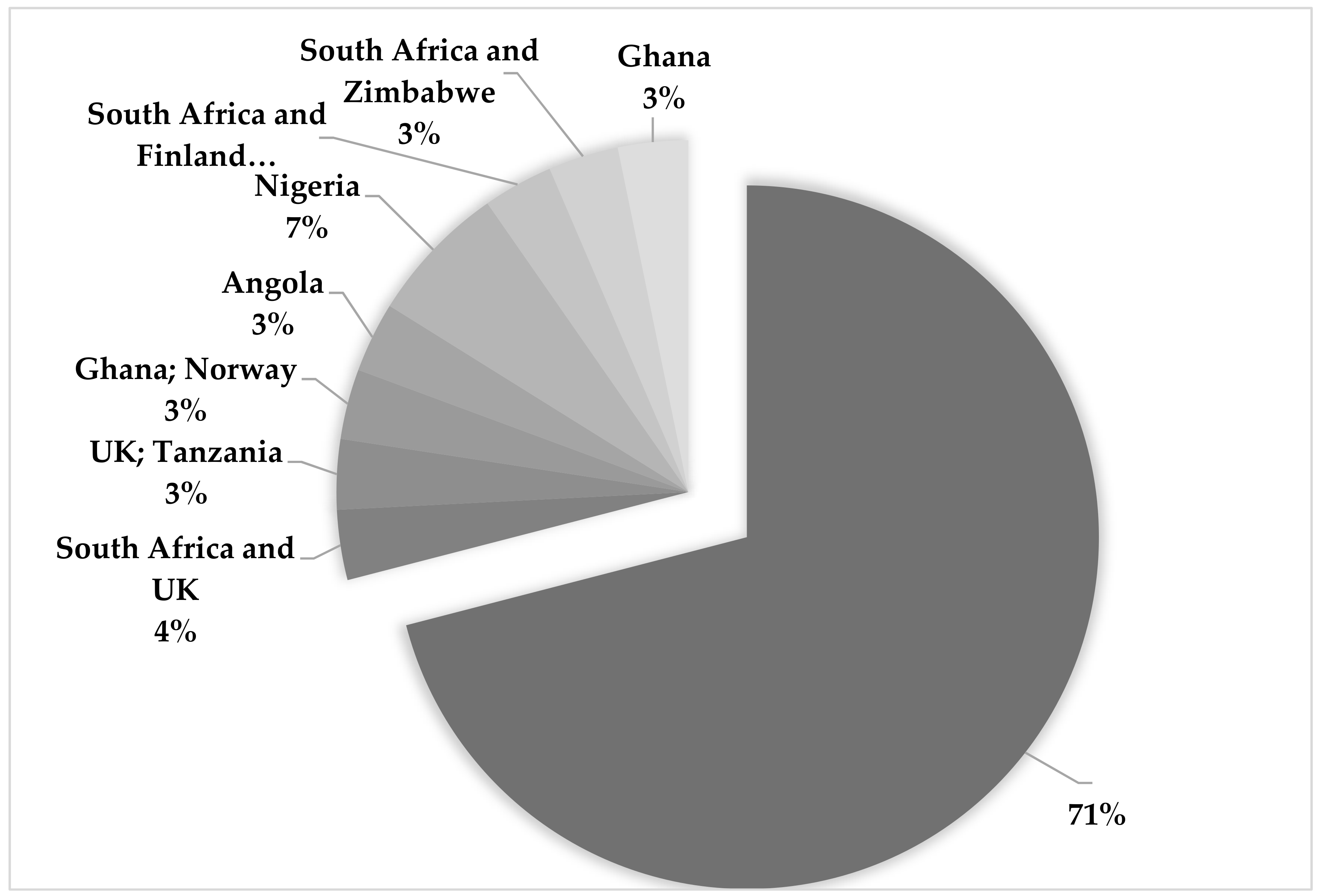 Sustainability 13 05459 g004