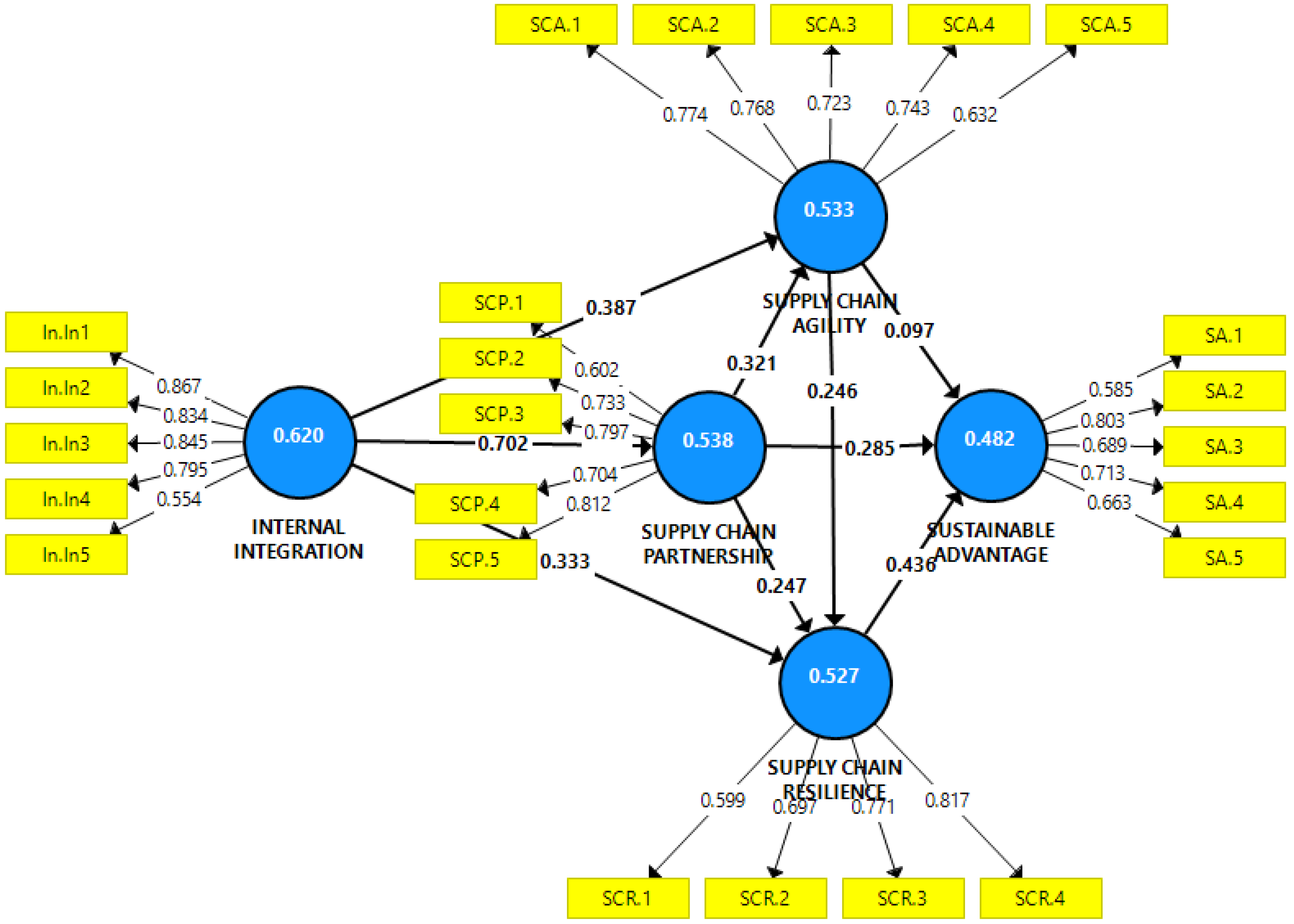 Sustainability 13 05460 g002
