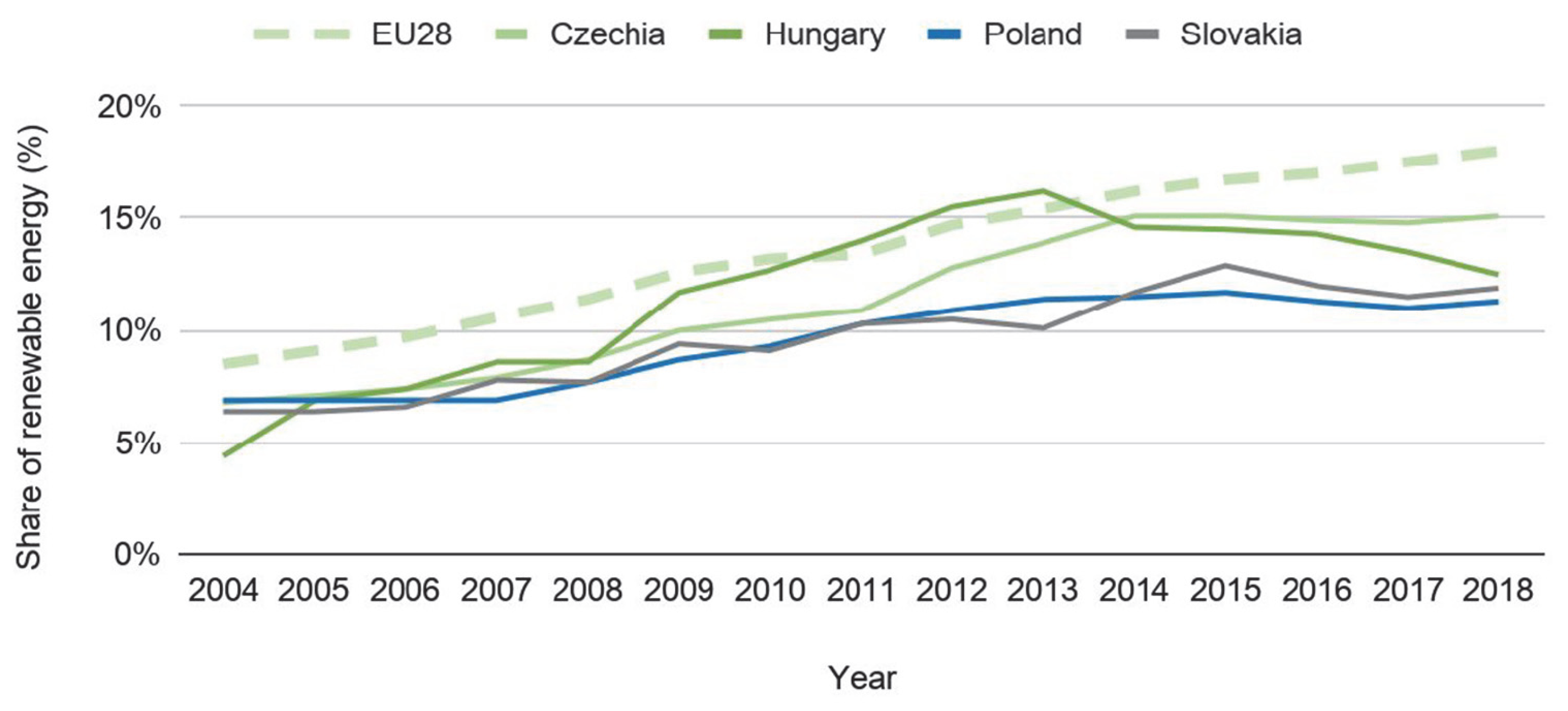 Sustainability 13 05462 g002 Sustainability 13 05462 g002
