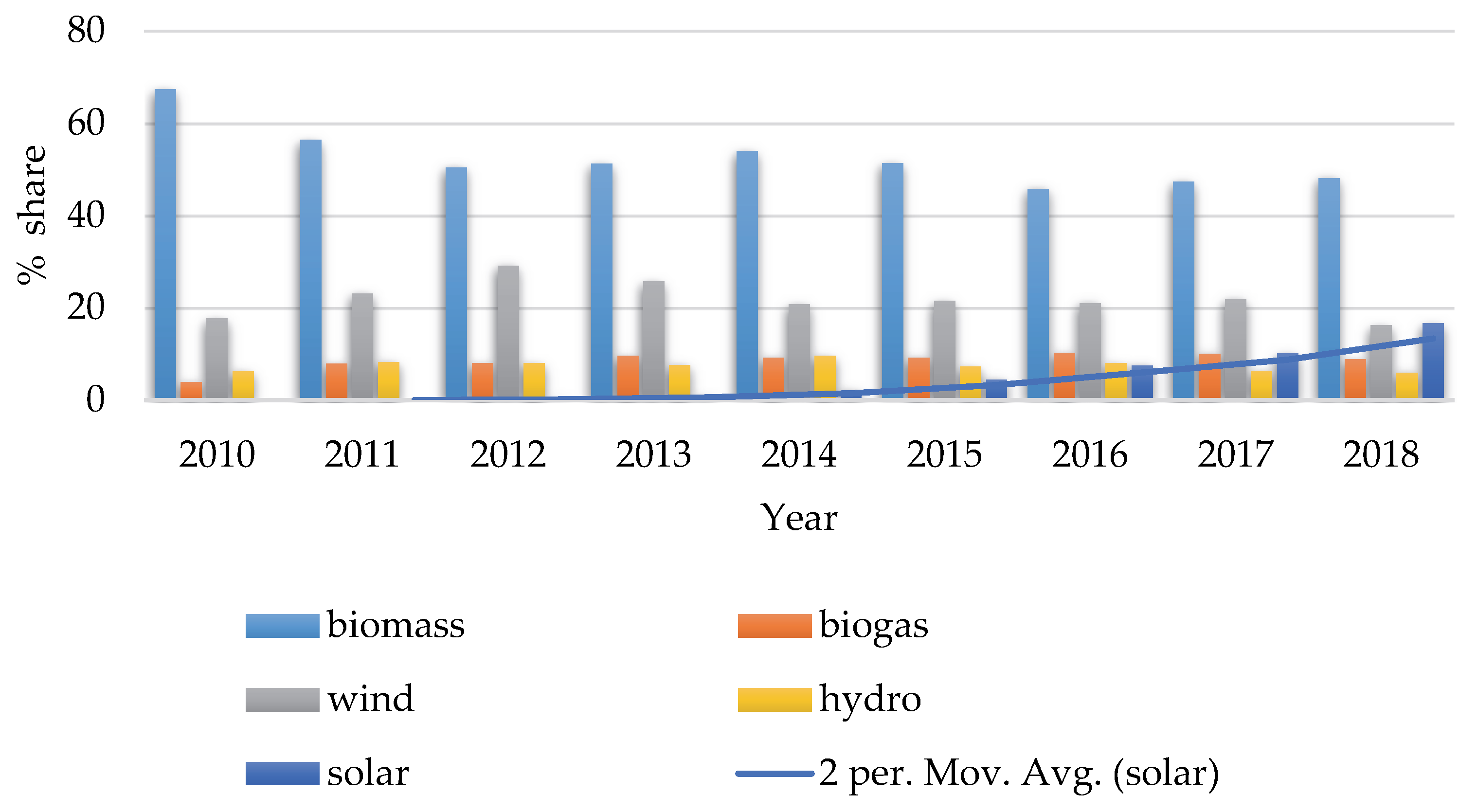 Sustainability 13 05462 g003 Sustainability 13 05462 g003