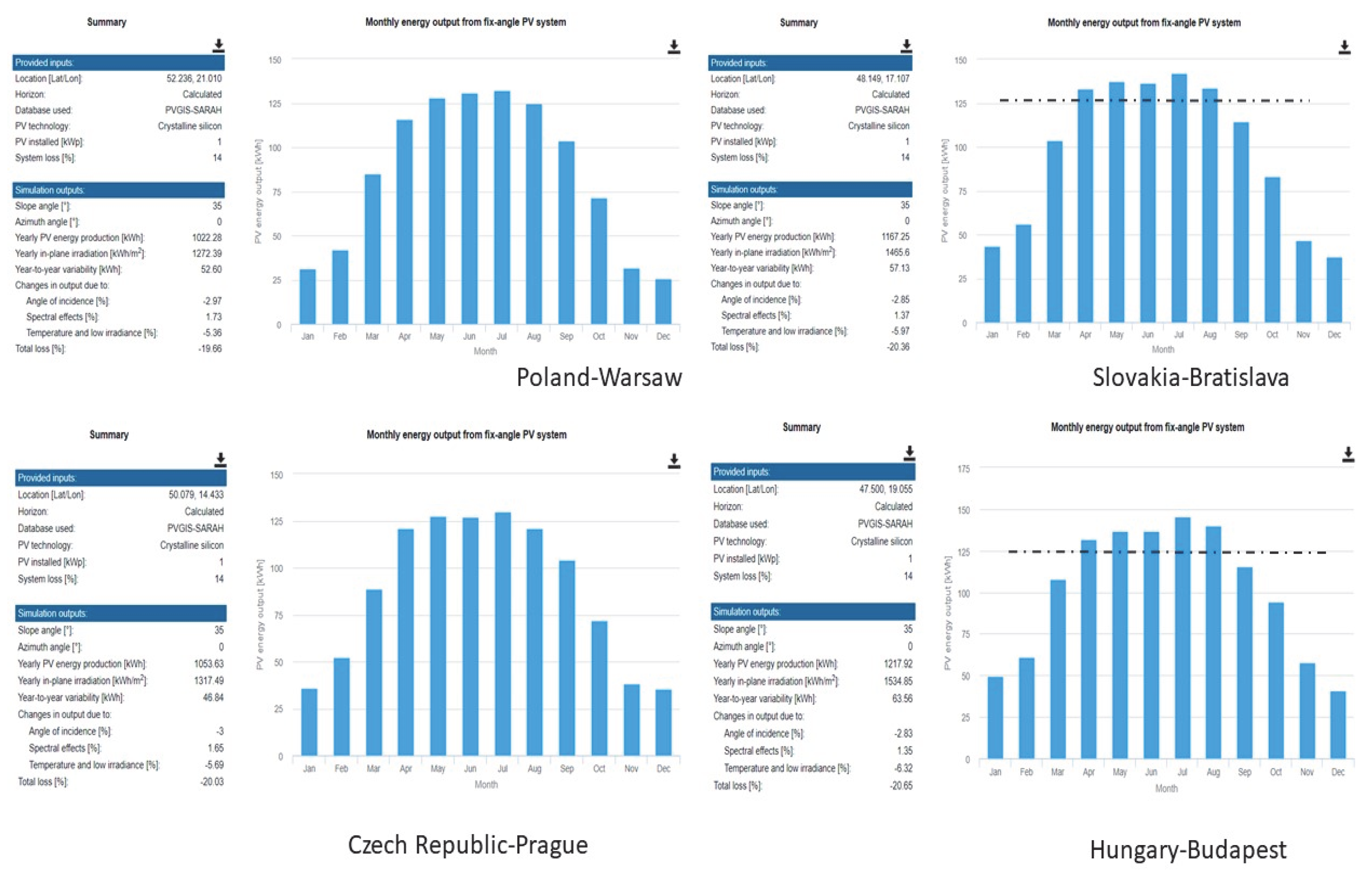 Sustainability 13 05462 g005 Sustainability 13 05462 g005