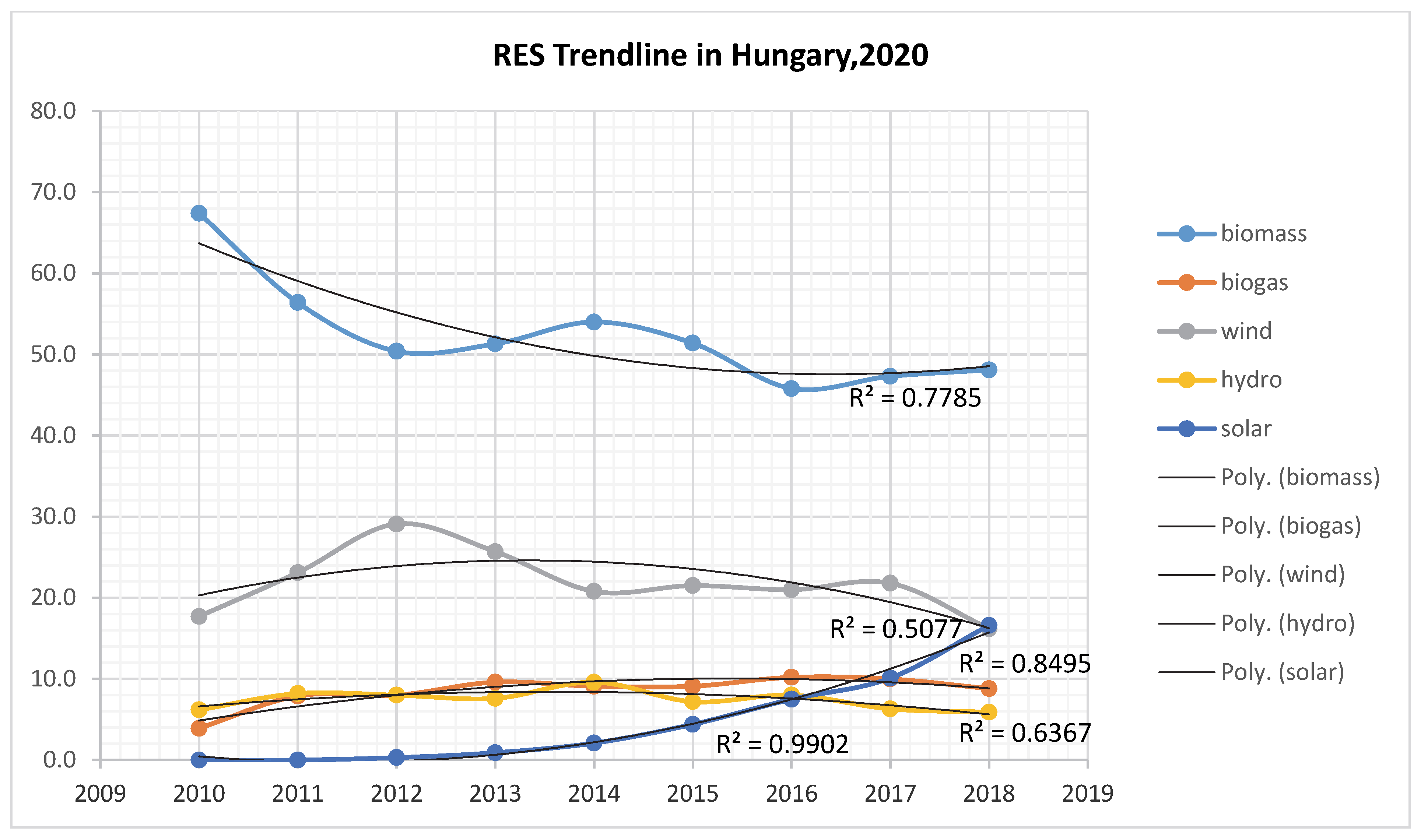 Sustainability 13 05462 g006 Sustainability 13 05462 g006