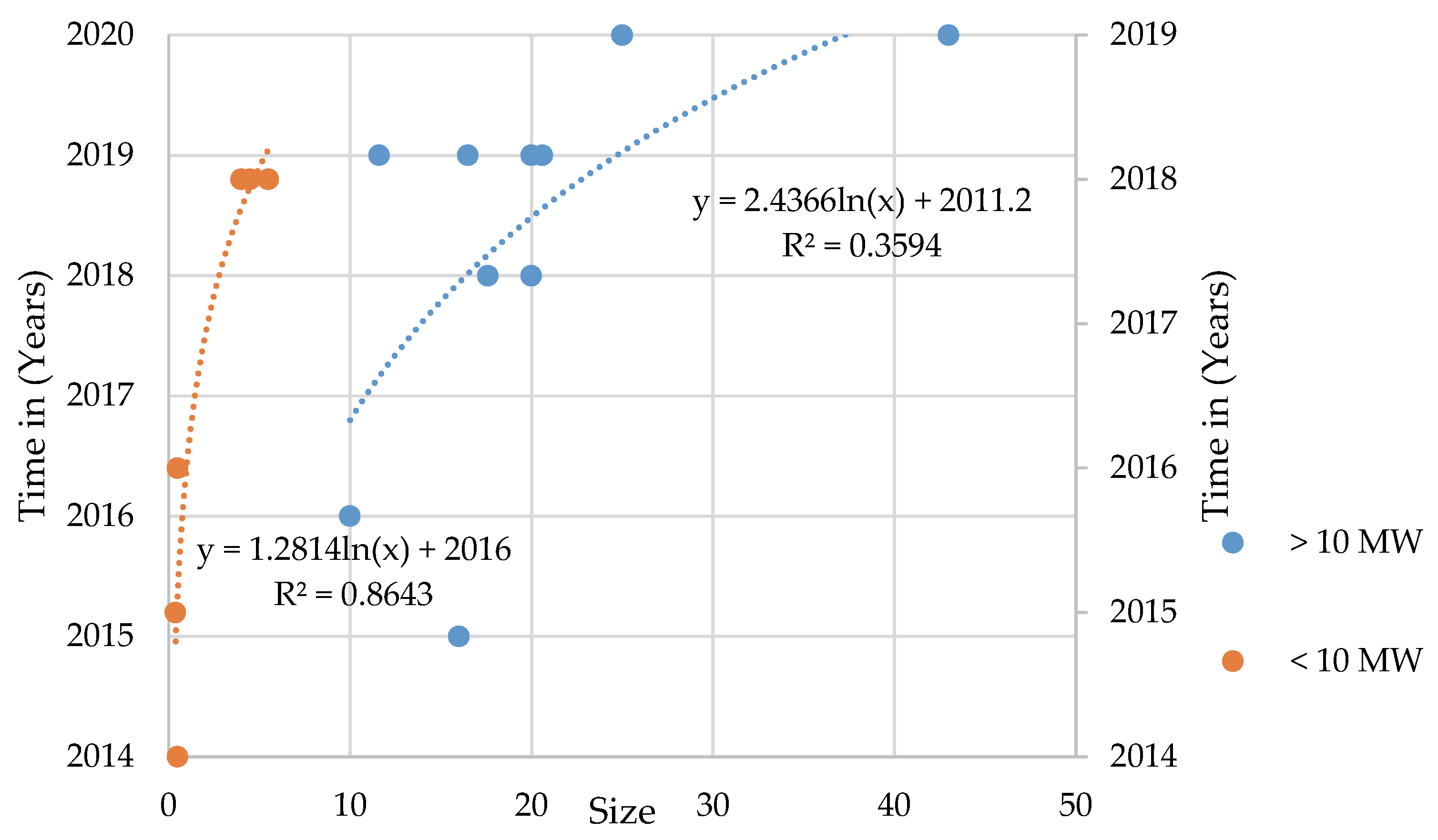 Sustainability 13 05462 g007 Sustainability 13 05462 g007