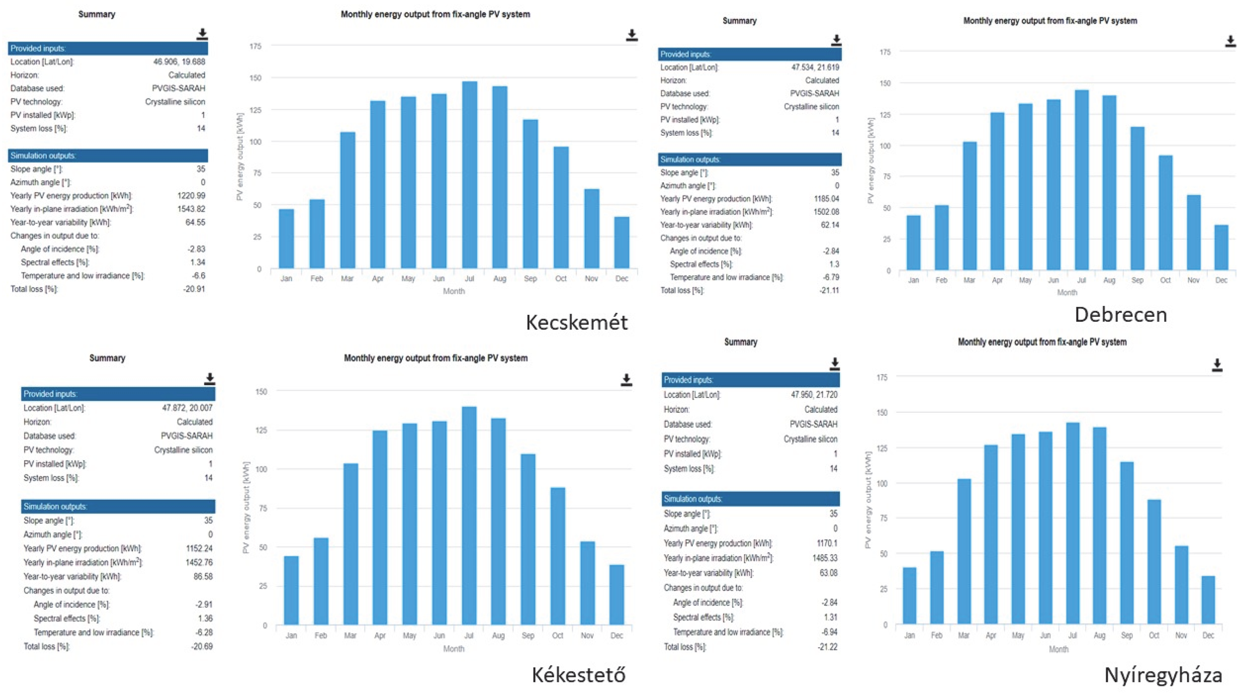 Sustainability 13 05462 g013 Sustainability 13 05462 g013