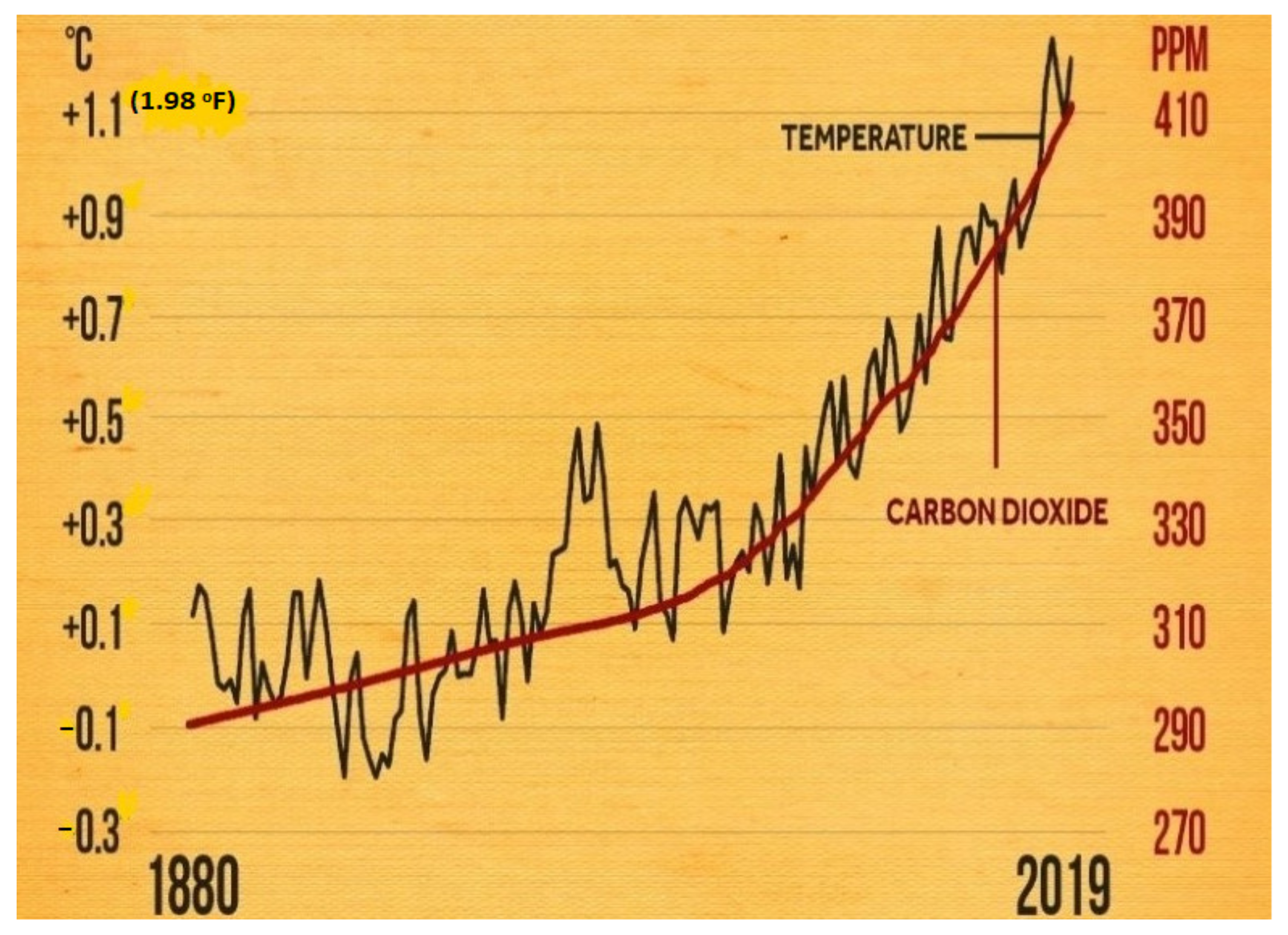 Sustainability 13 05465 g002 Sustainability 13 05465 g002