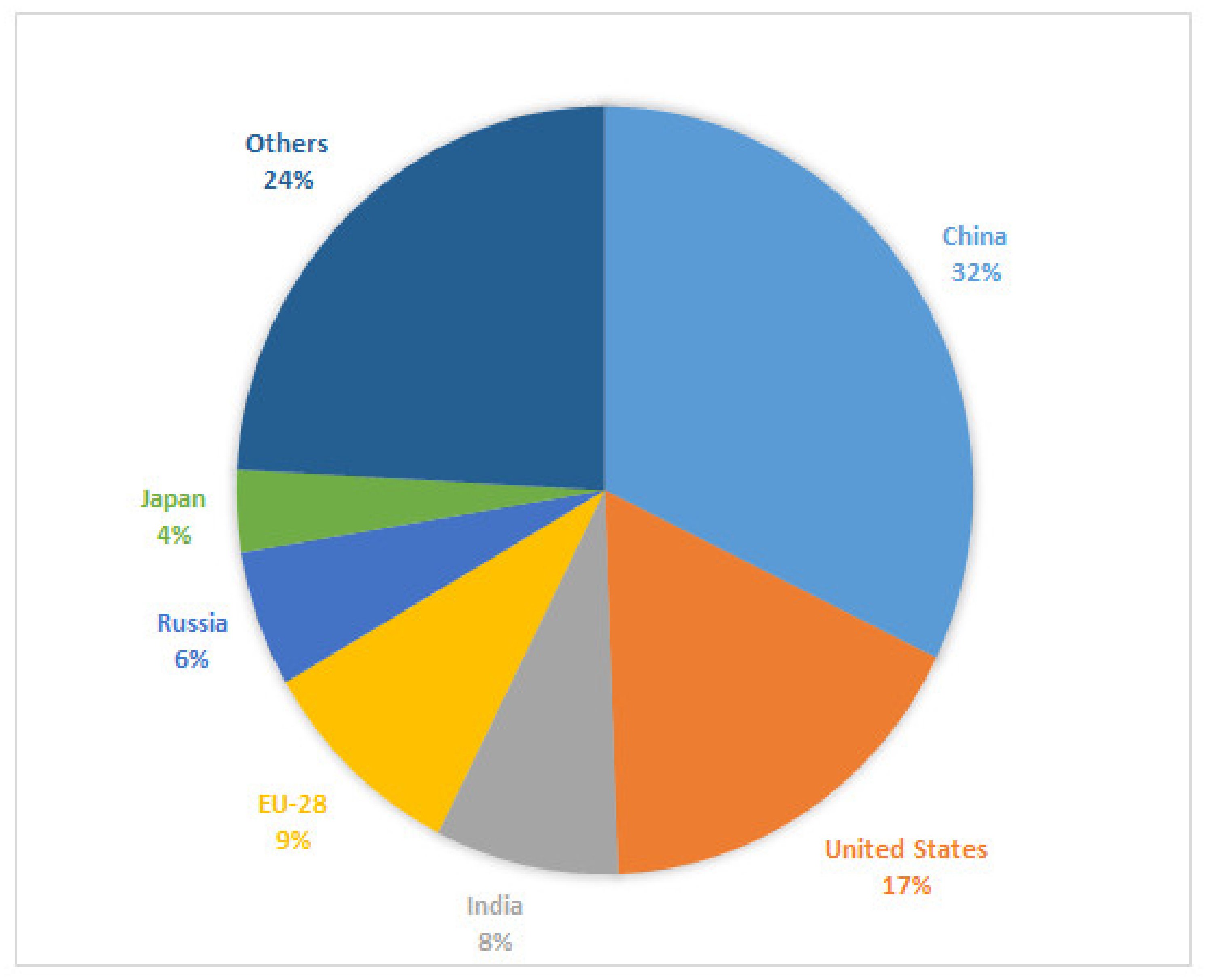 Sustainability 13 05465 g003 Sustainability 13 05465 g003