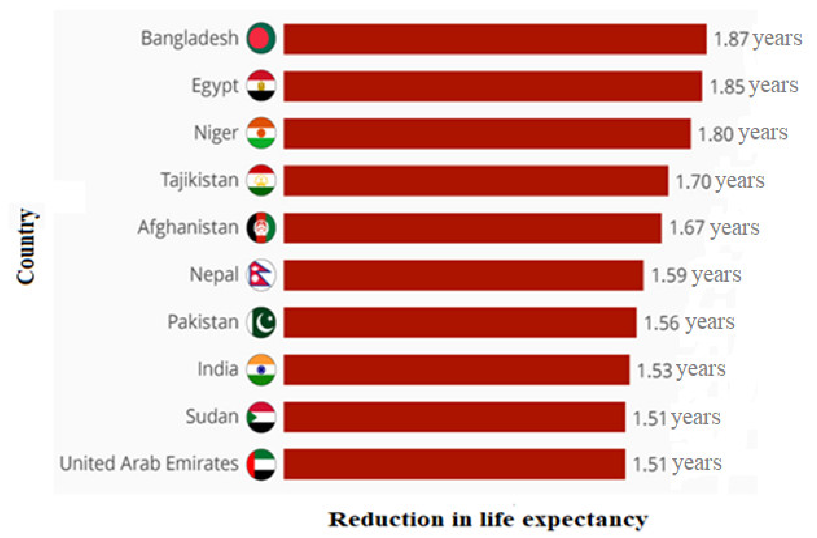 Sustainability 13 05465 g007 Sustainability 13 05465 g007