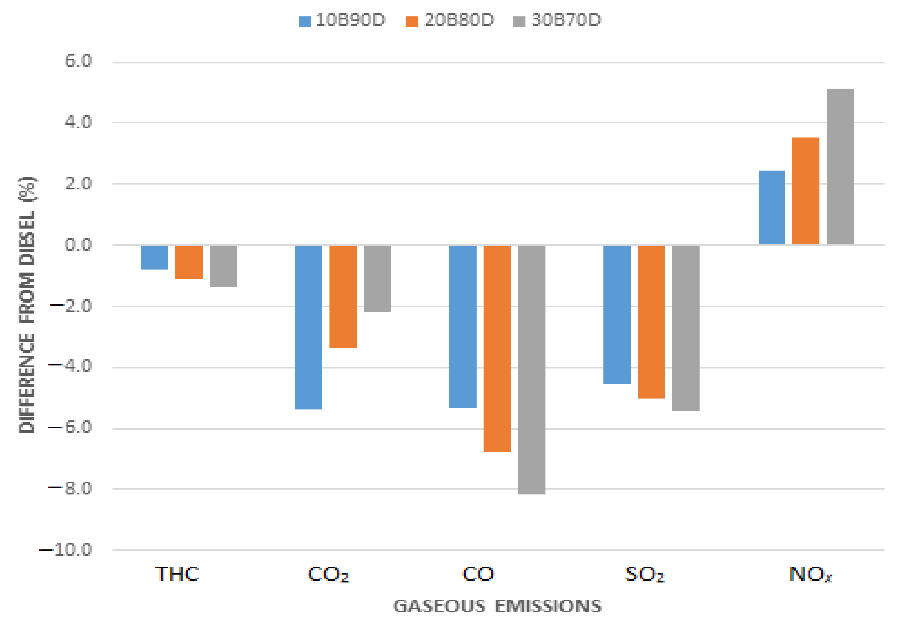 Sustainability 13 05465 g008 Sustainability 13 05465 g008