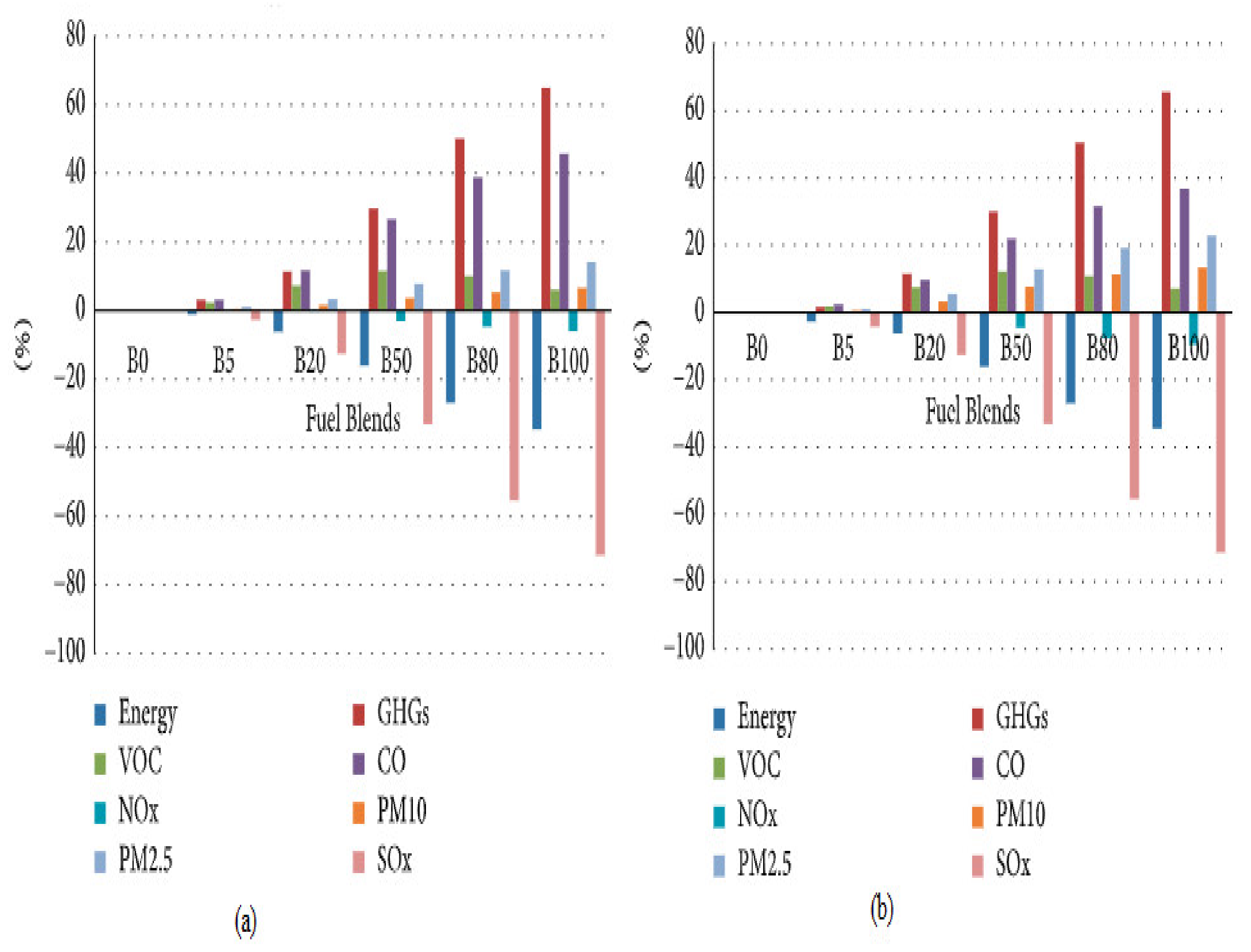 Sustainability 13 05465 g011 Sustainability 13 05465 g011