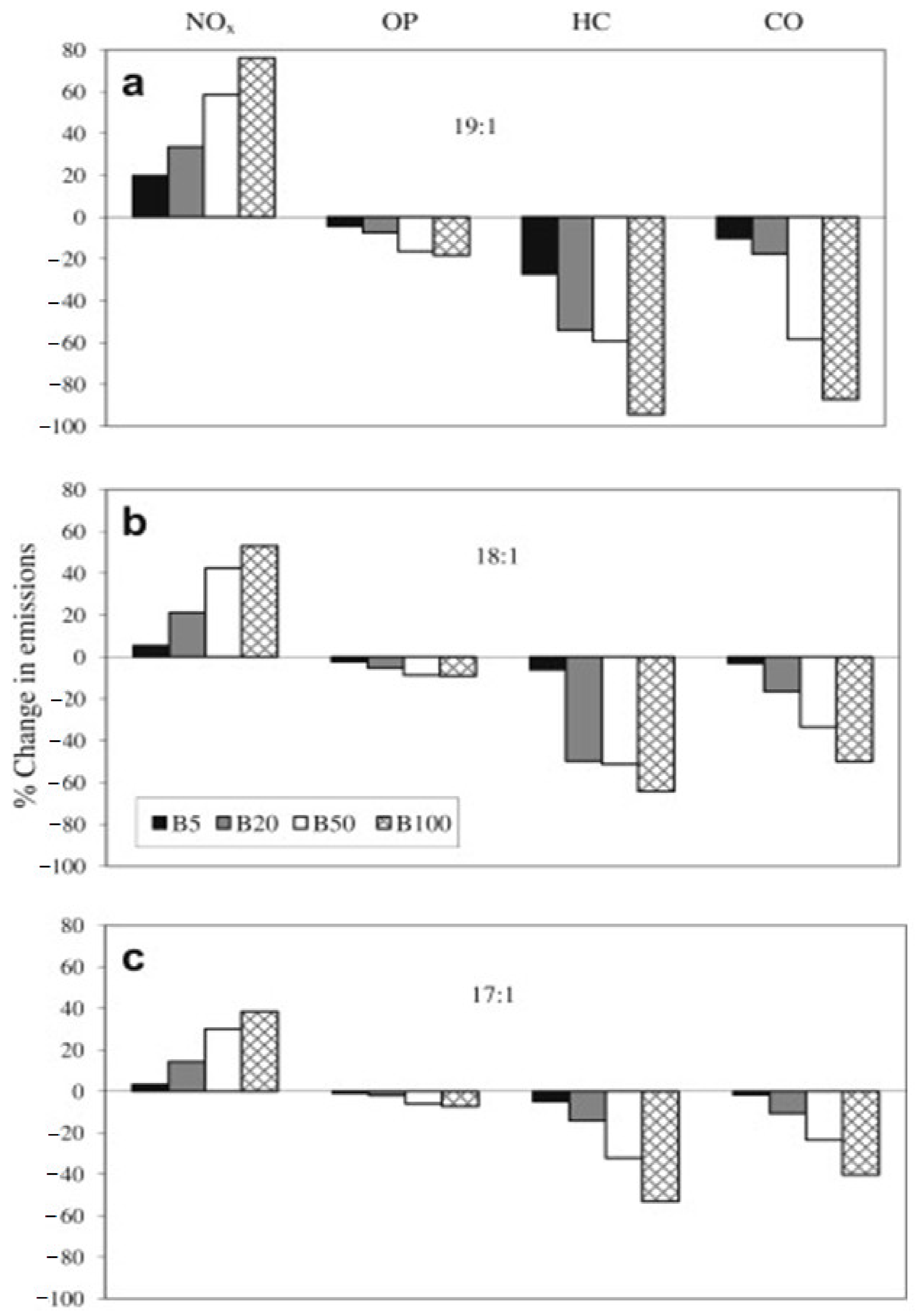 Sustainability 13 05465 g012 Sustainability 13 05465 g012