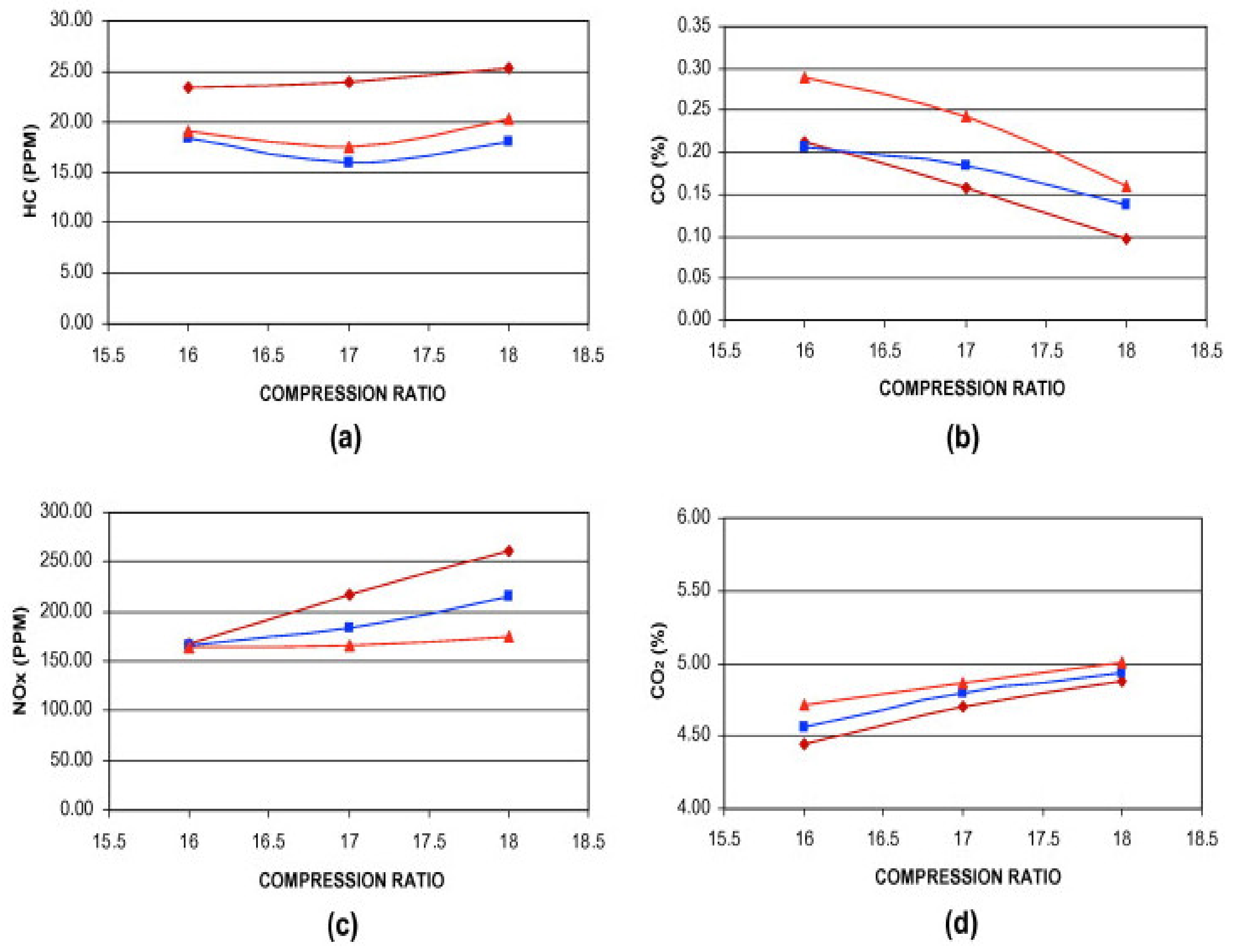 Sustainability Free Full Text Overview Of Biodiesel Combustion In Mitigating The Adverse Impacts Of Engine Emissions On The Sustainable Human Environment Scenario Html