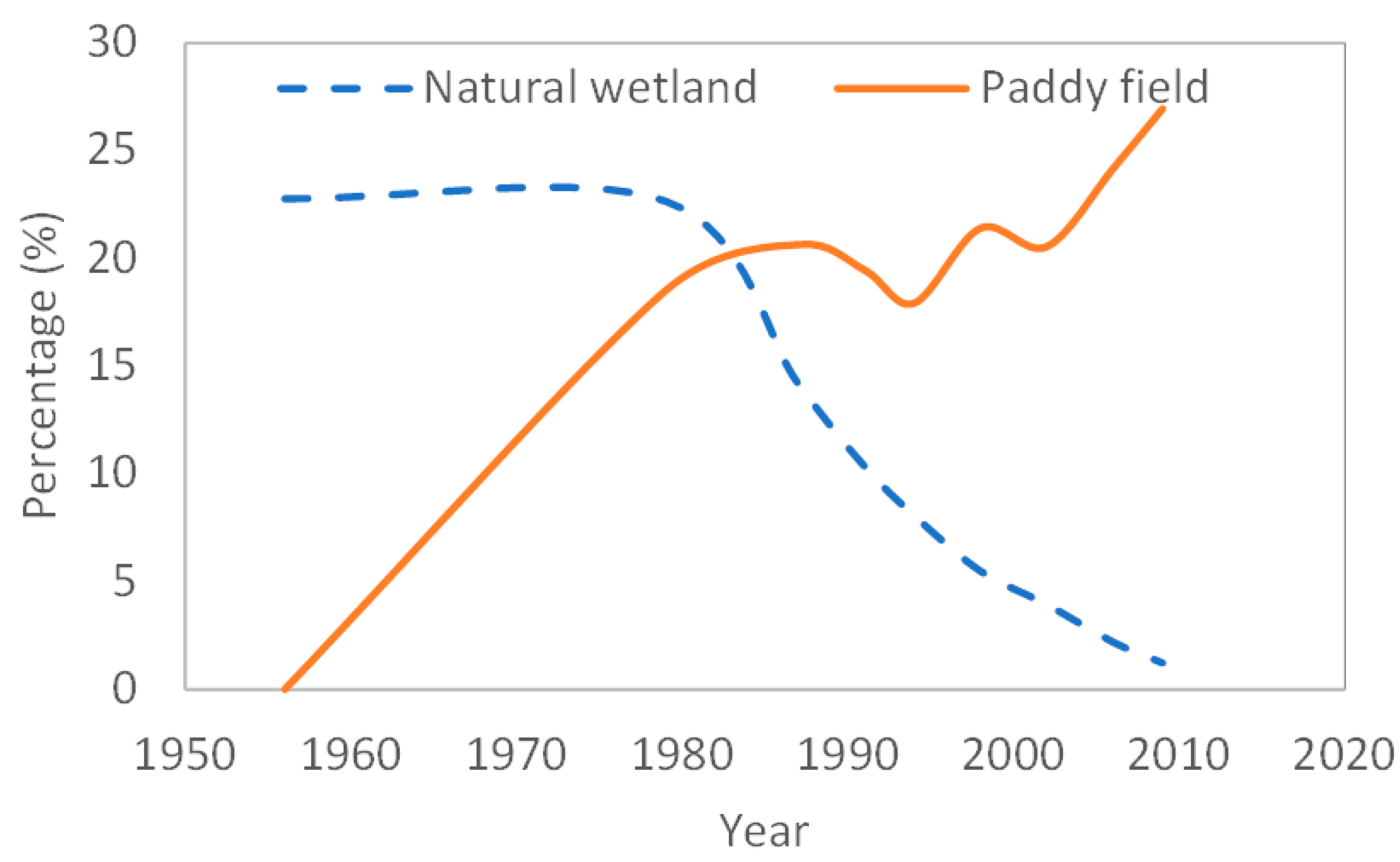 Sustainability 13 05466 g007