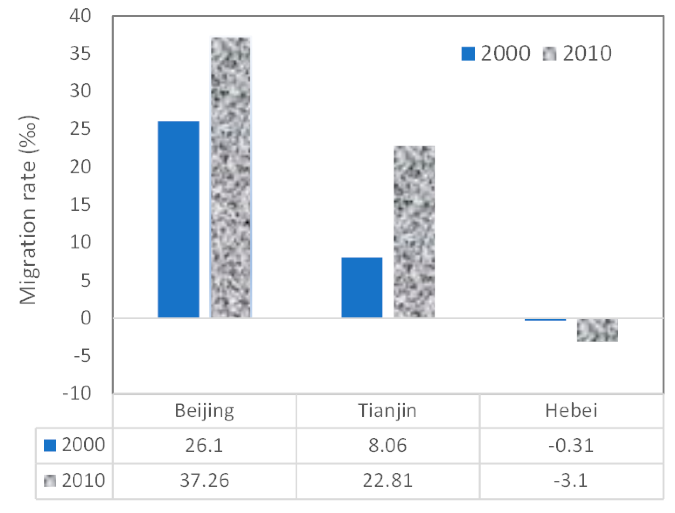Sustainability 13 05466 g008