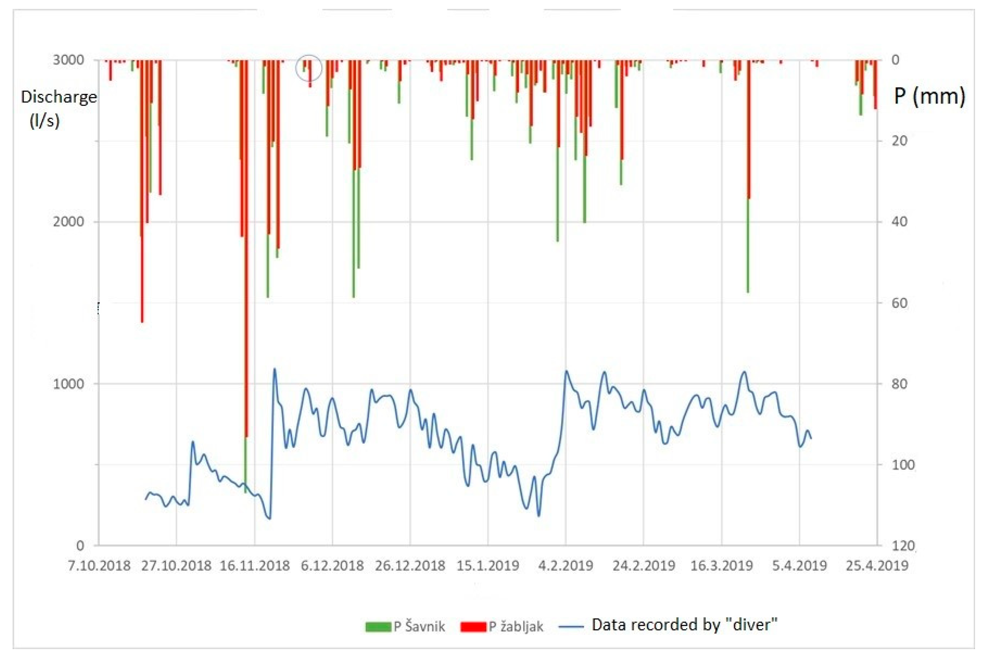 Sustainability 13 05468 g003